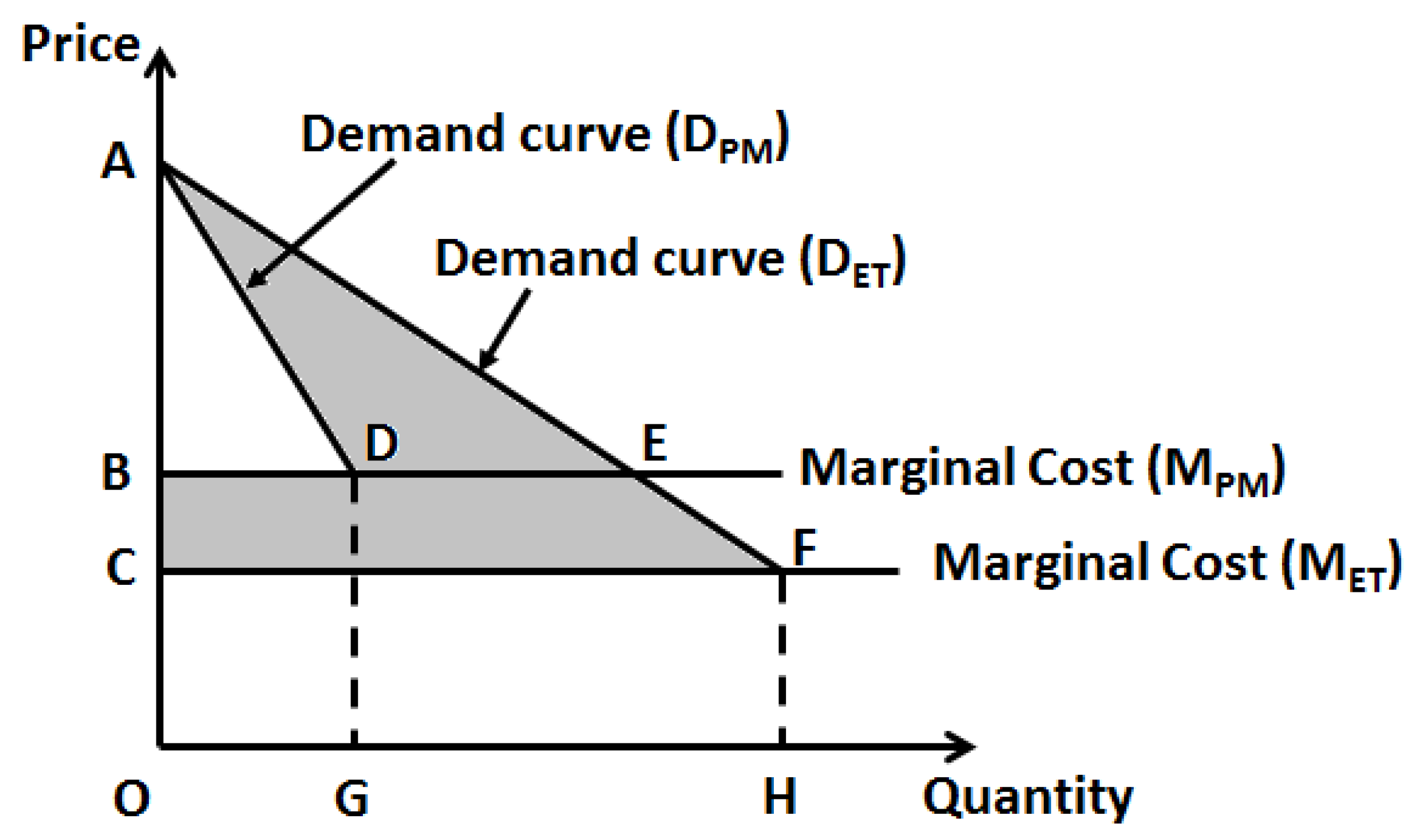 Jpm 08 00036 g001