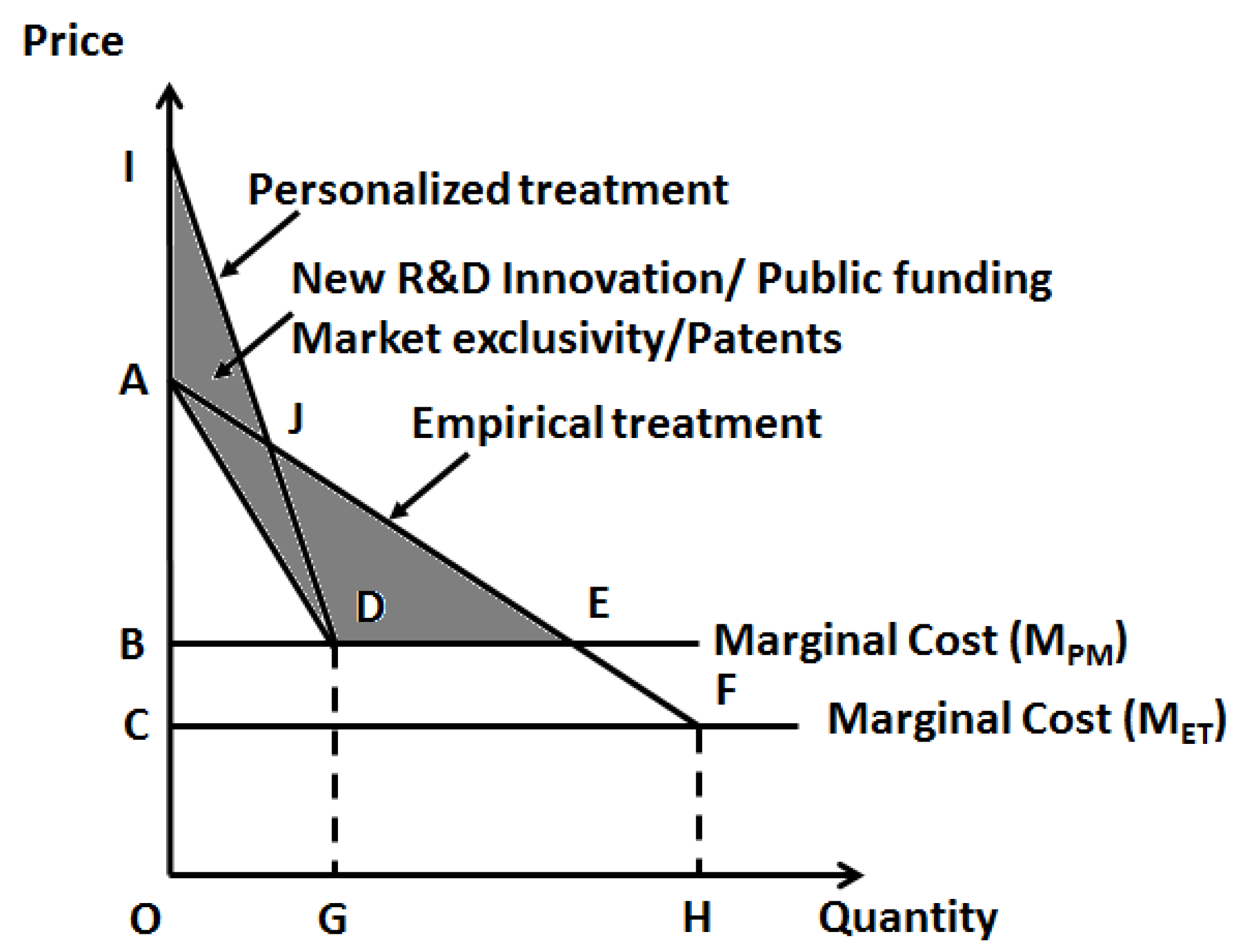 Jpm 08 00036 g003