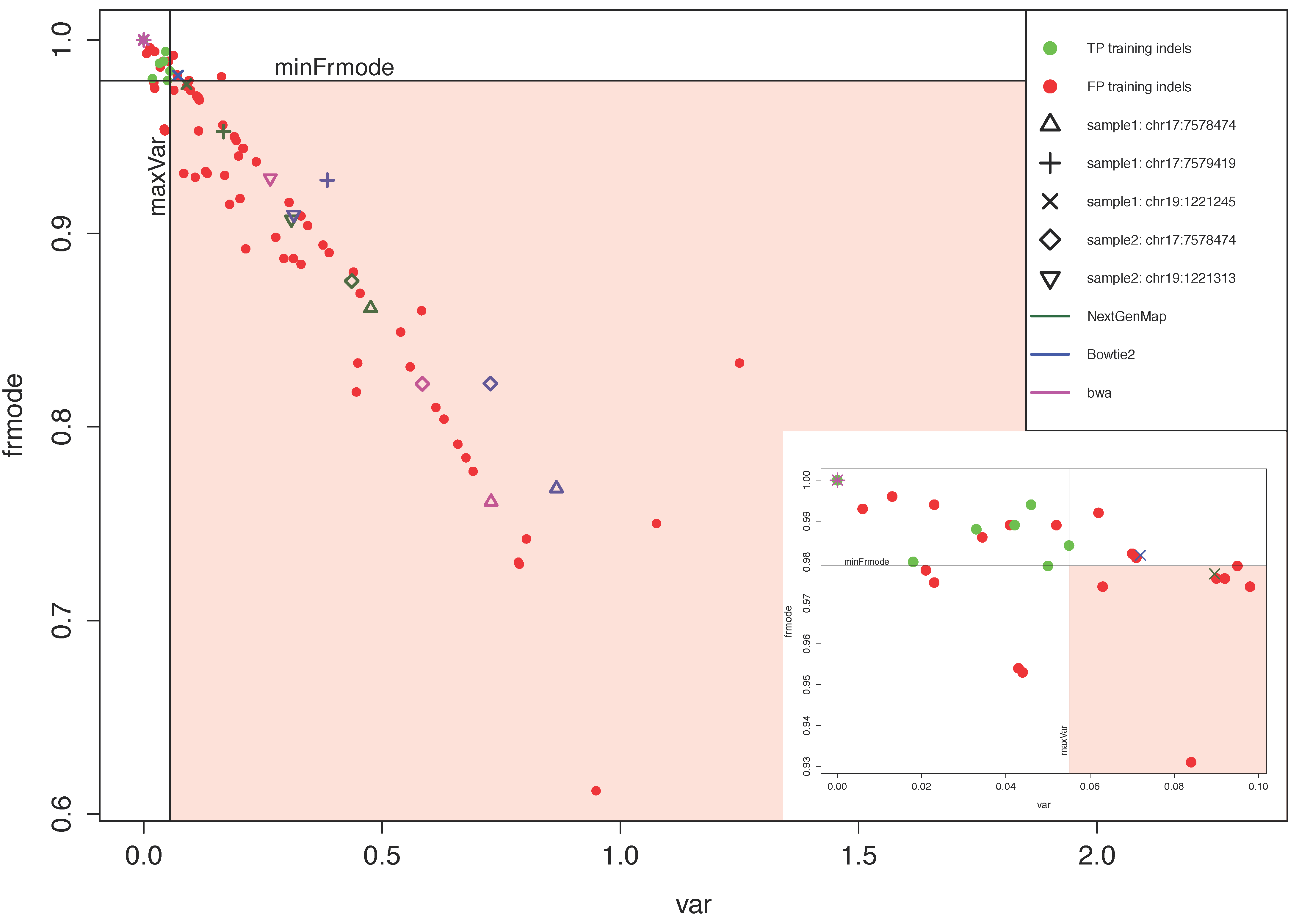 大きい割引 VARIFI—Web-Based Automatic Variant Identification, Filtering トップス
