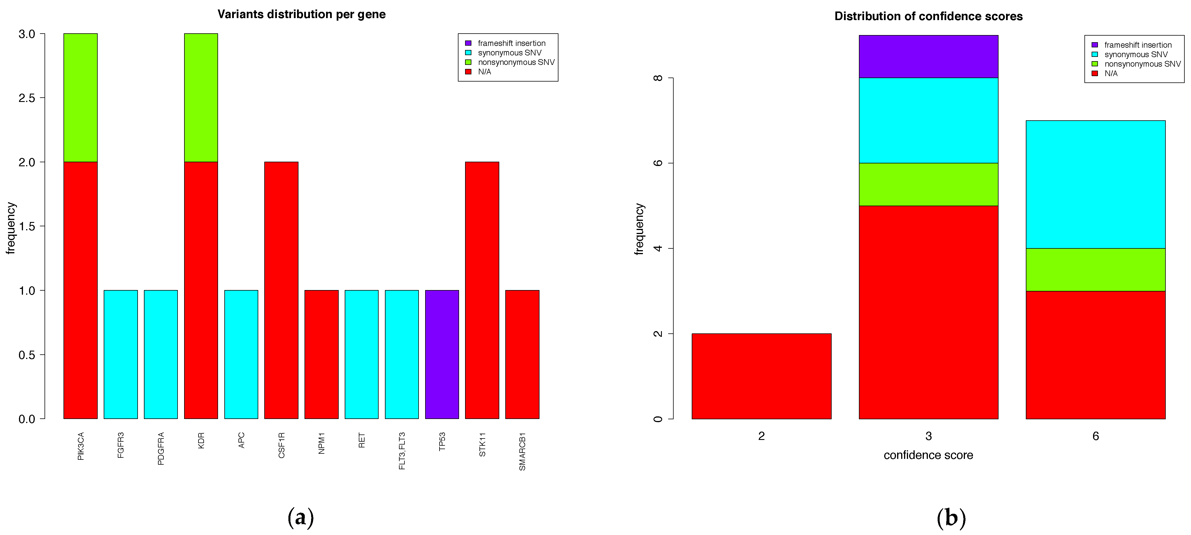 VARIFI—Web-Based Automatic Variant Identification, Filtering