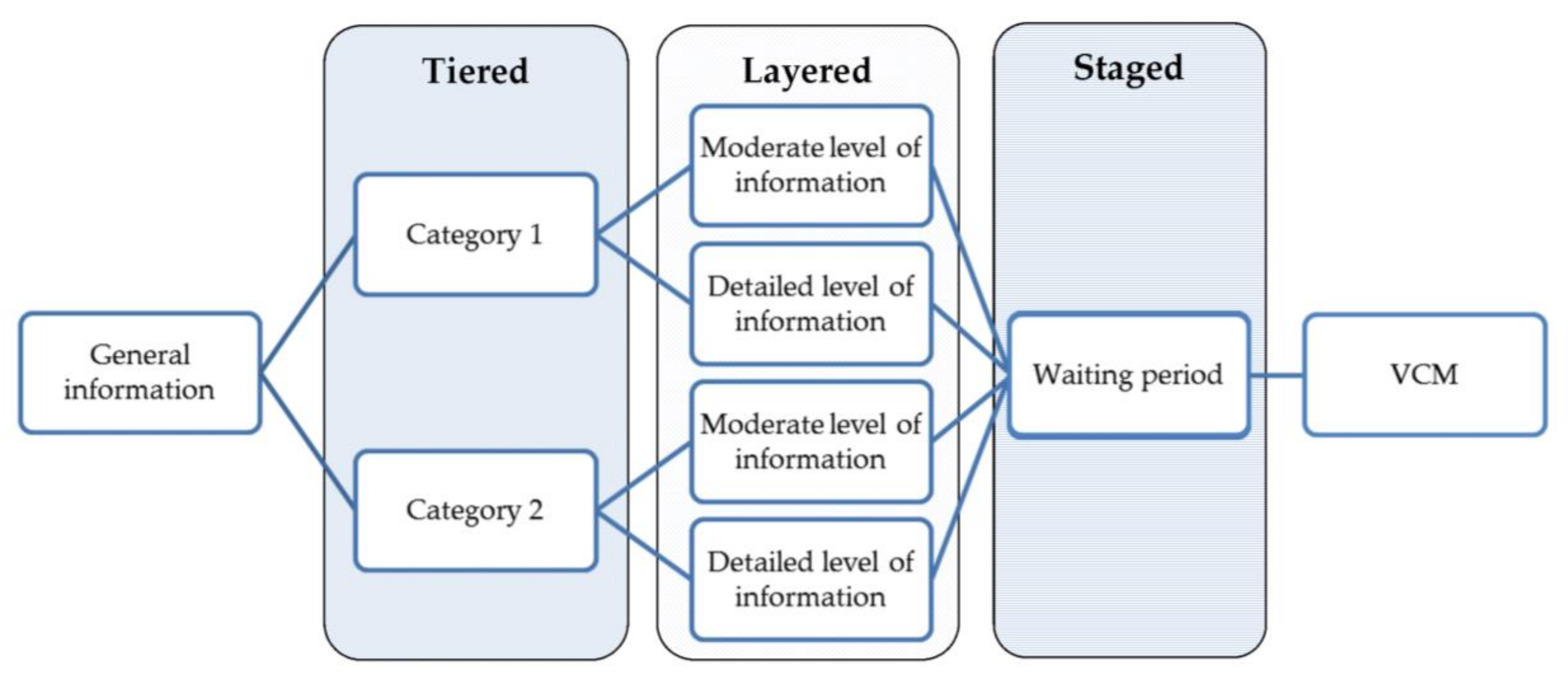 Jpm 09 00014 g001 550