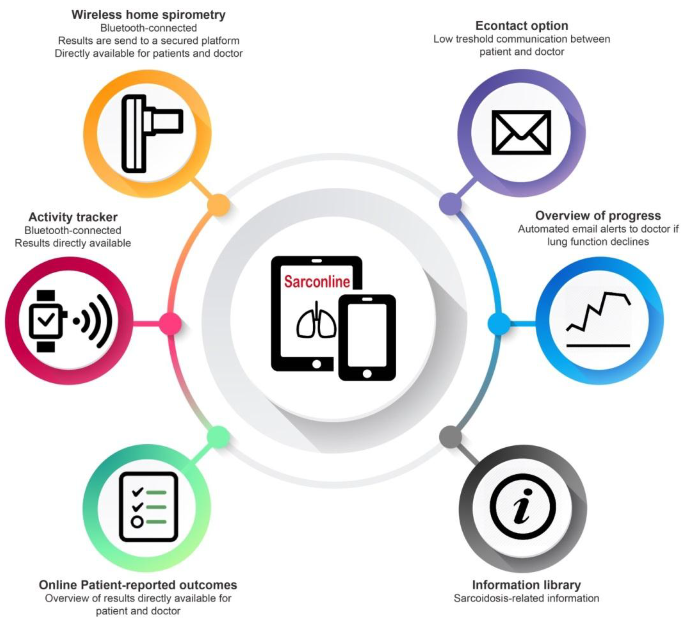 Jpm 09 00023 g002 550
