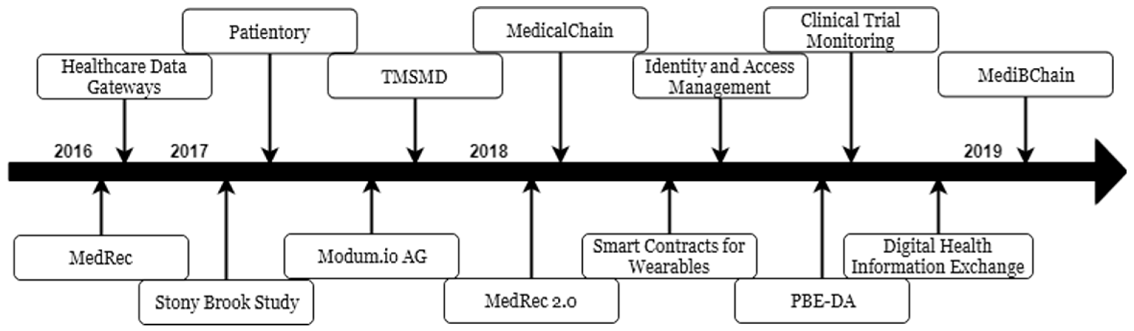 Jpm 09 00035 g007