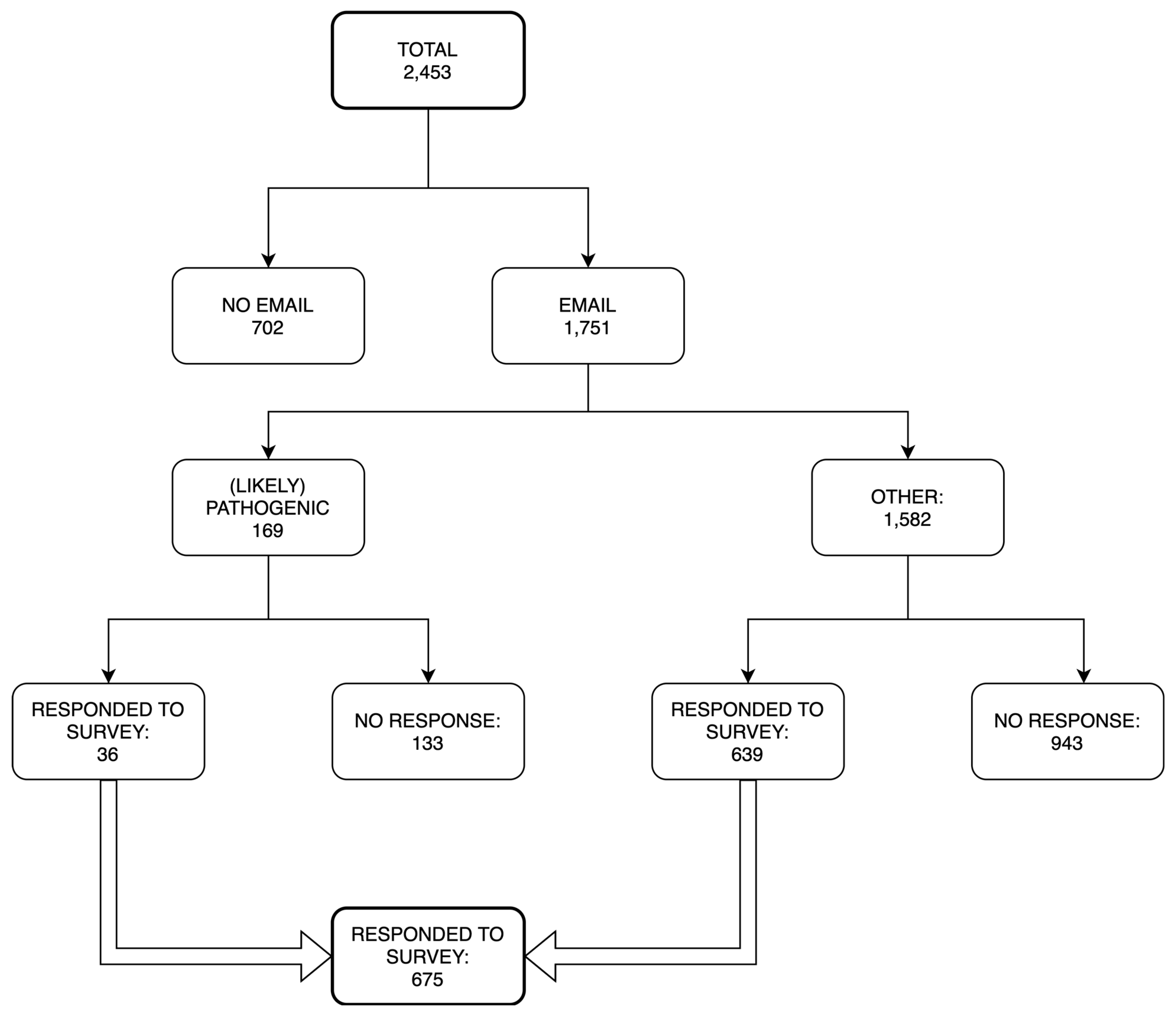 Jpm 10 00013 g001 Jpm 10 00013 g001