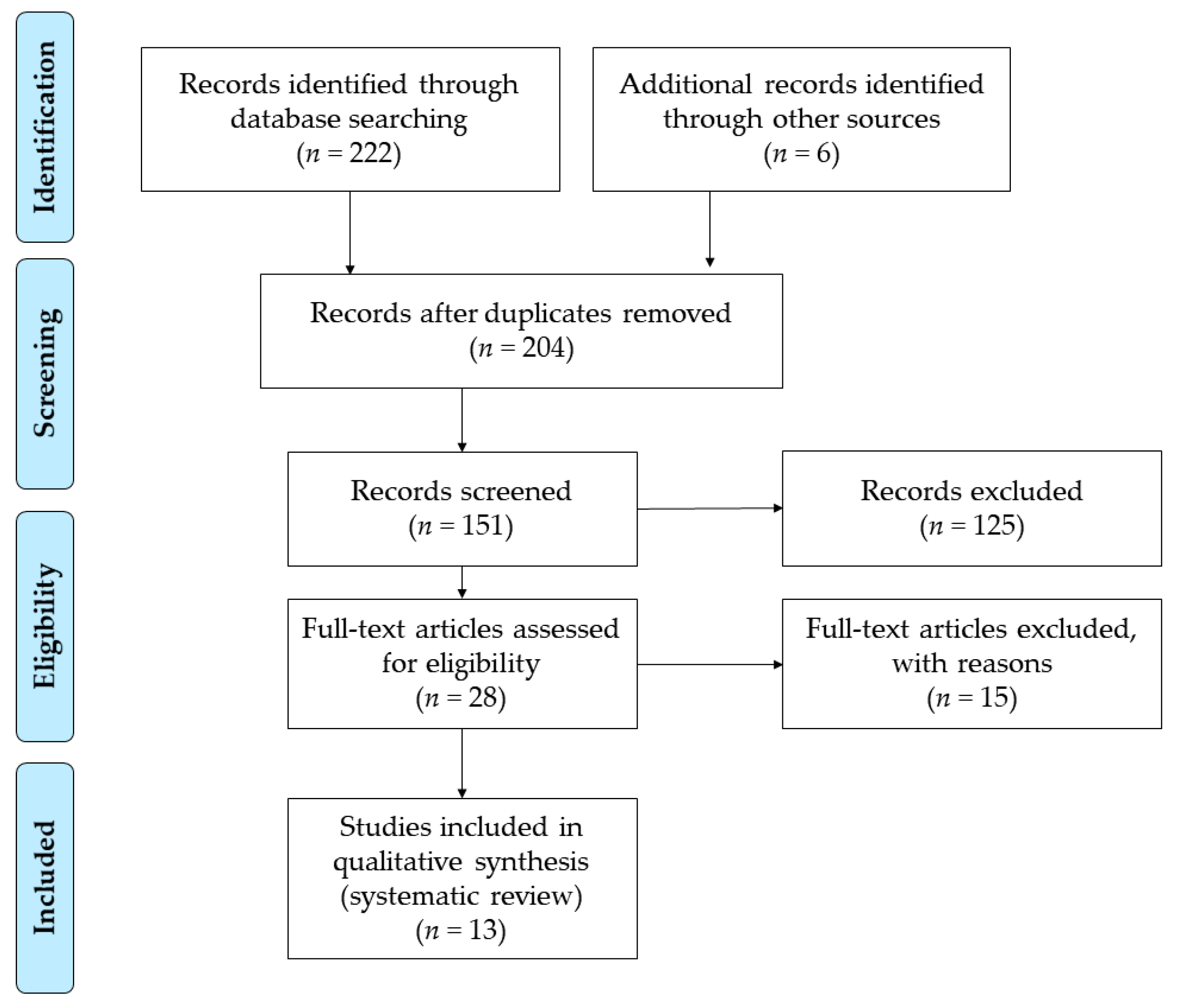 Jpm 10 00014 g001 Jpm 10 00014 g001