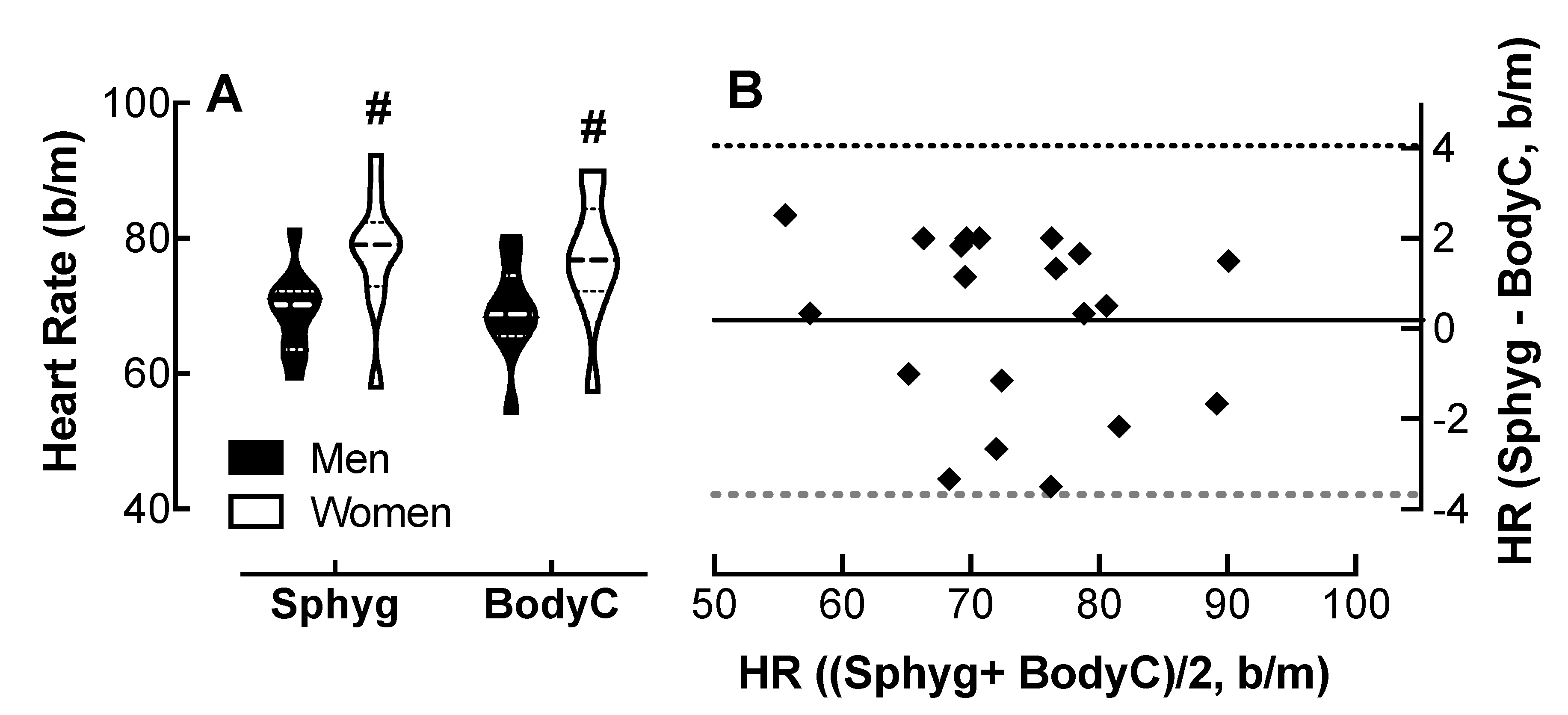 Jpm Free Full Text Withings Body Cardio Versus Gold