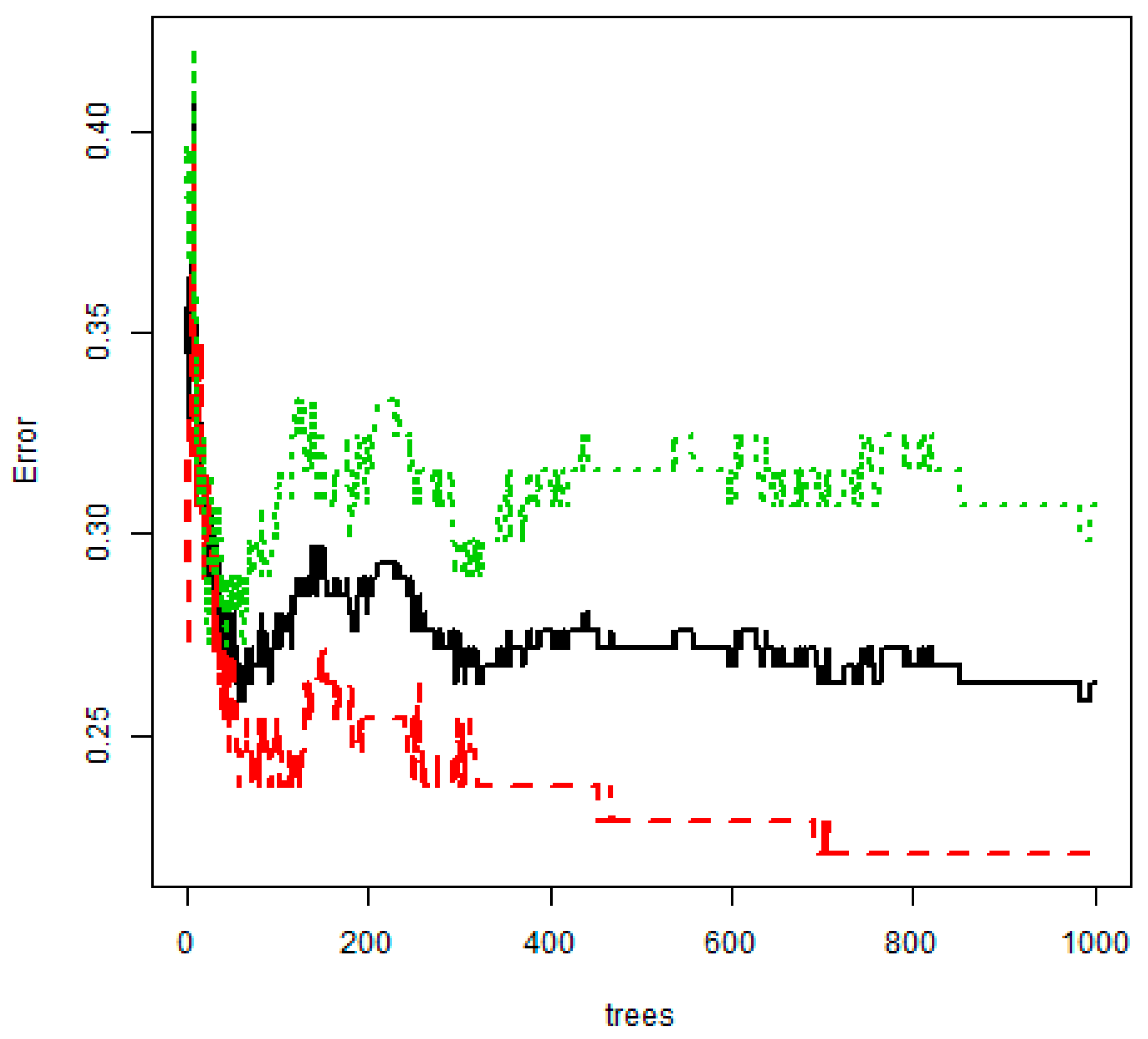 Jpm 10 00031 g004 Jpm 10 00031 g004