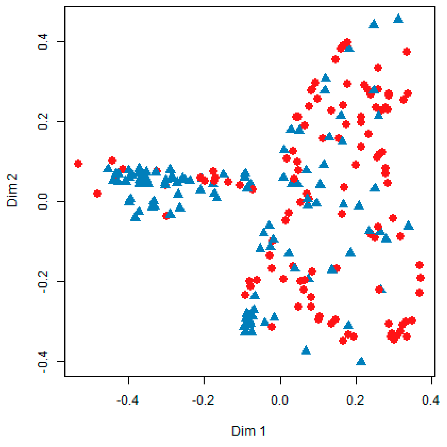 Jpm 10 00031 g005 Jpm 10 00031 g005