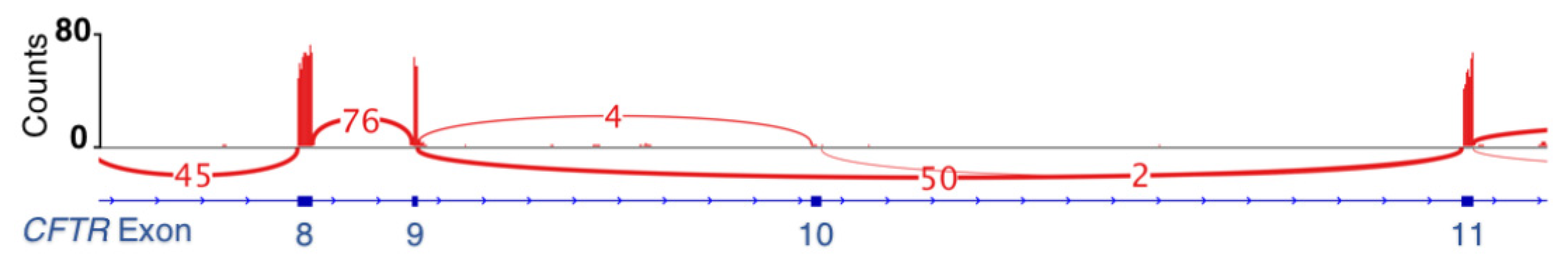 Jpm 10 00040 g001 Jpm 10 00040 g001