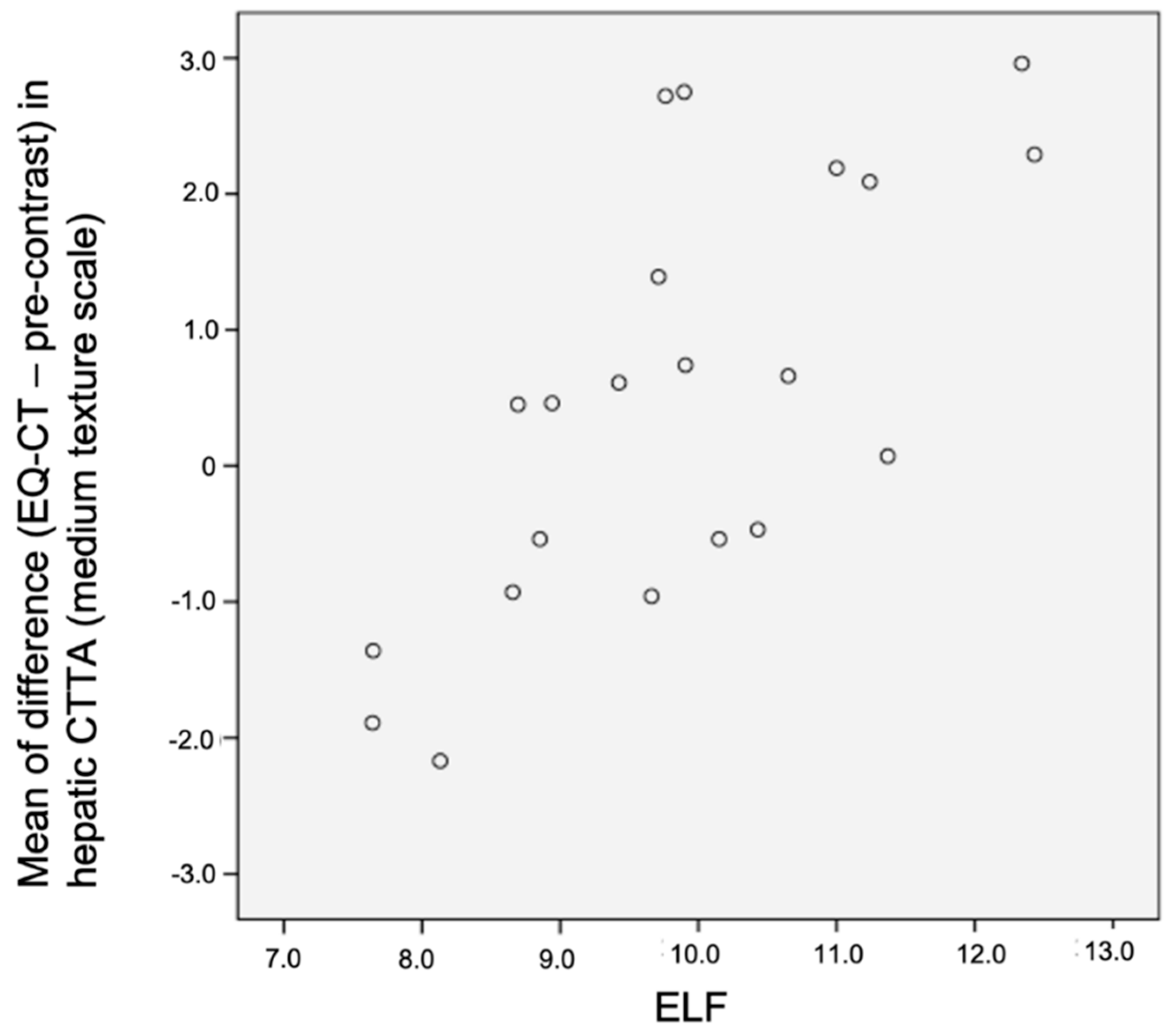 Jpm 10 00046 g005 Jpm 10 00046 g005