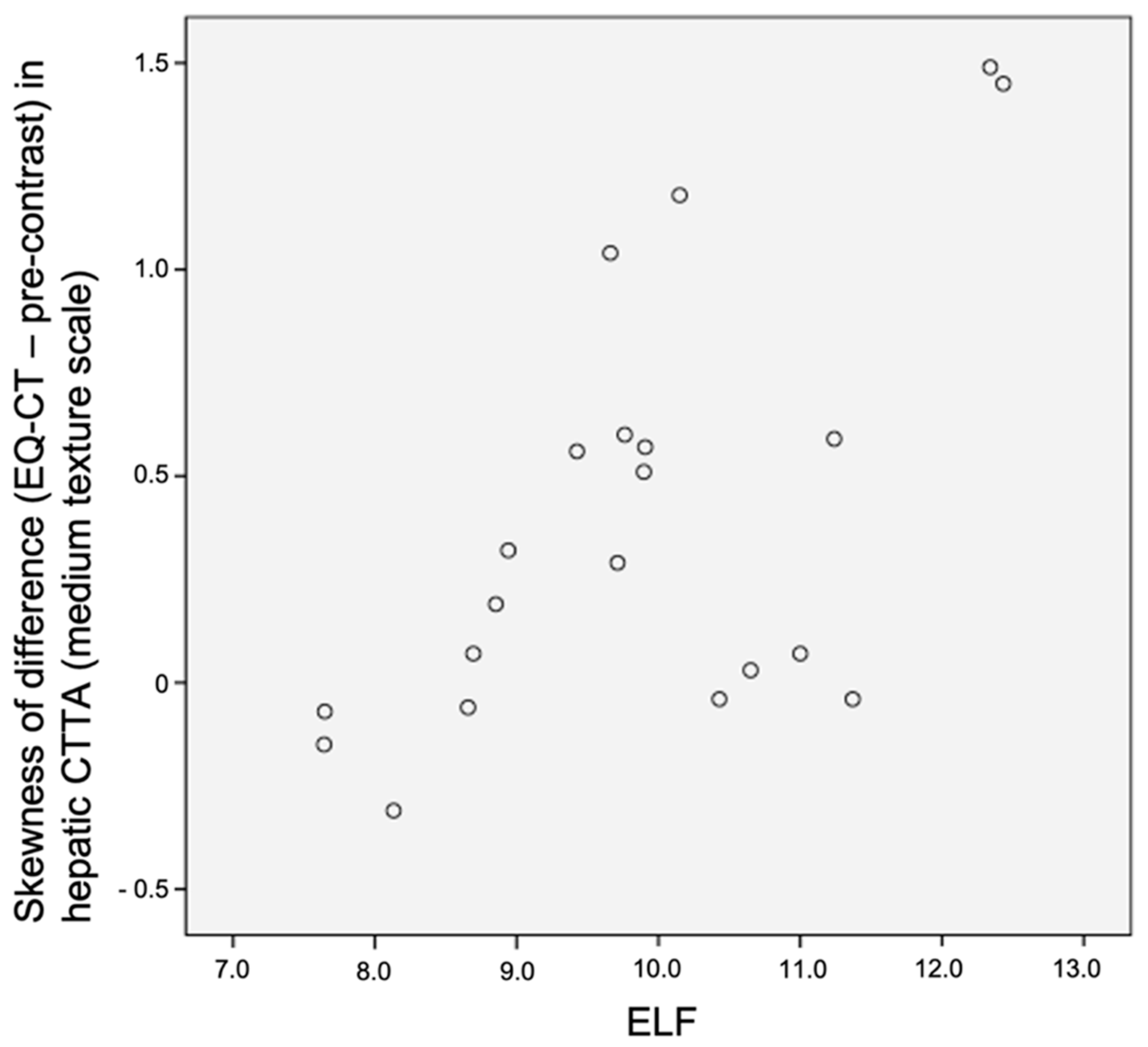 Jpm 10 00046 g006 Jpm 10 00046 g006