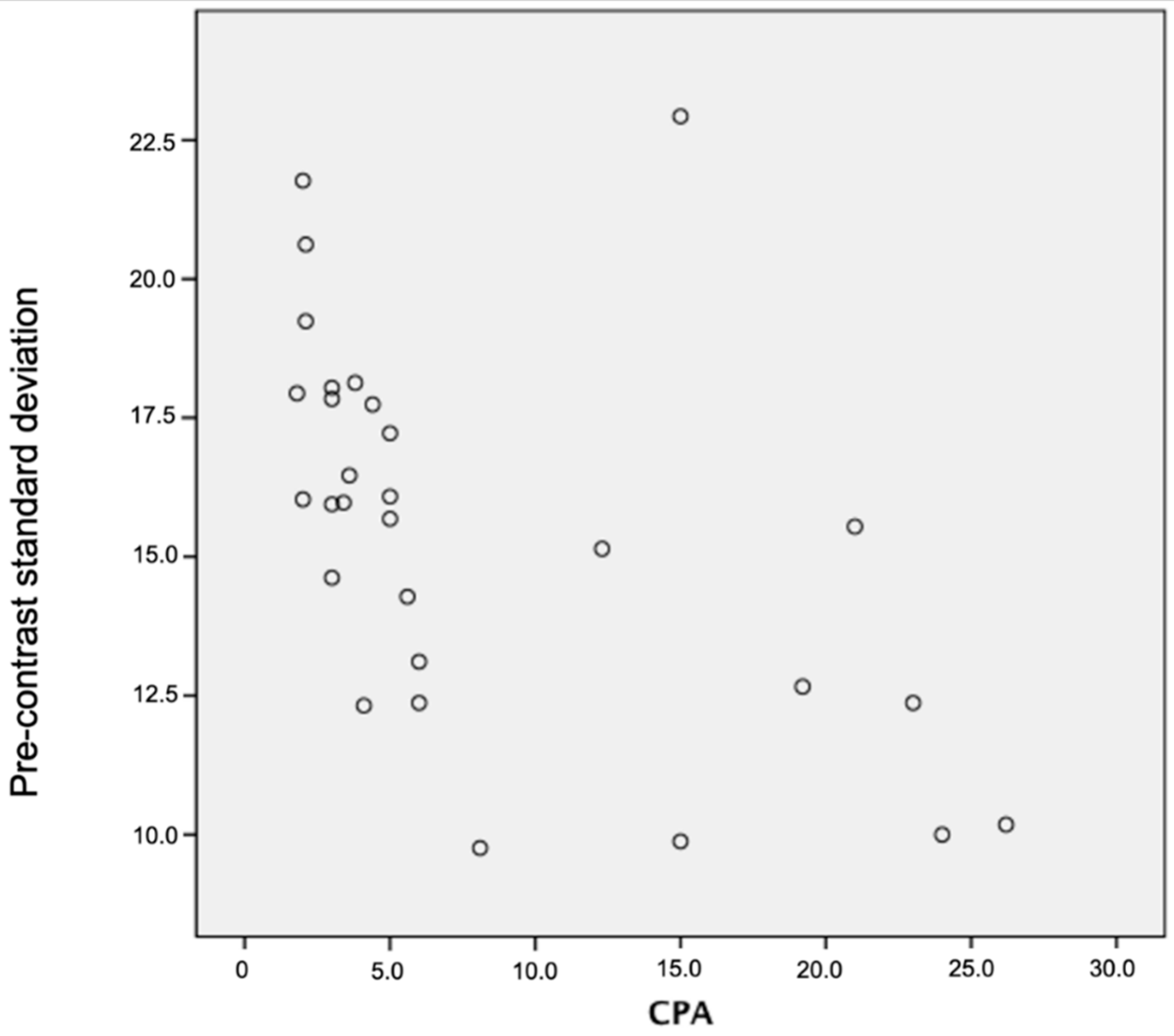 Jpm 10 00046 g007 Jpm 10 00046 g007