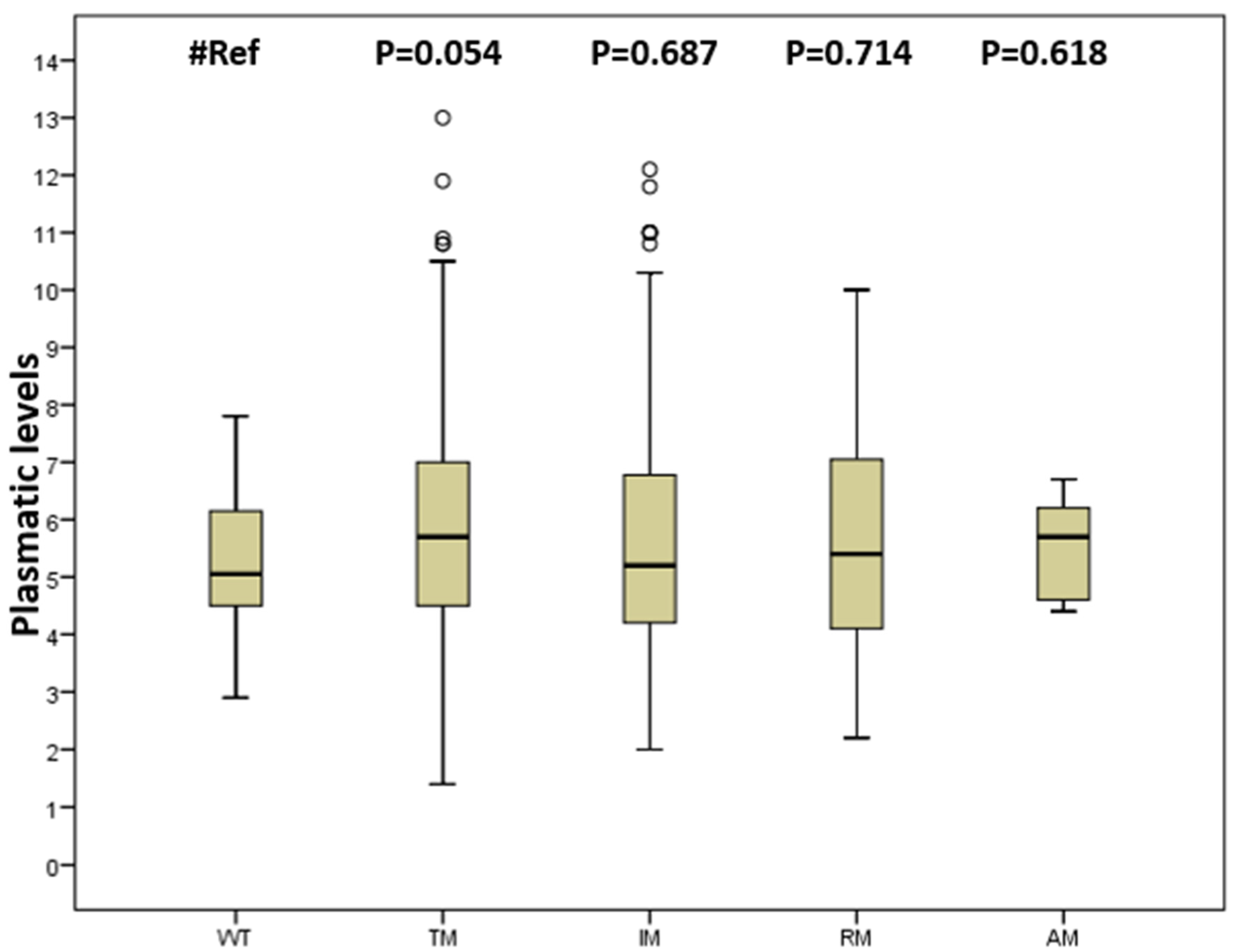 Jpm 10 00047 g001 Jpm 10 00047 g001