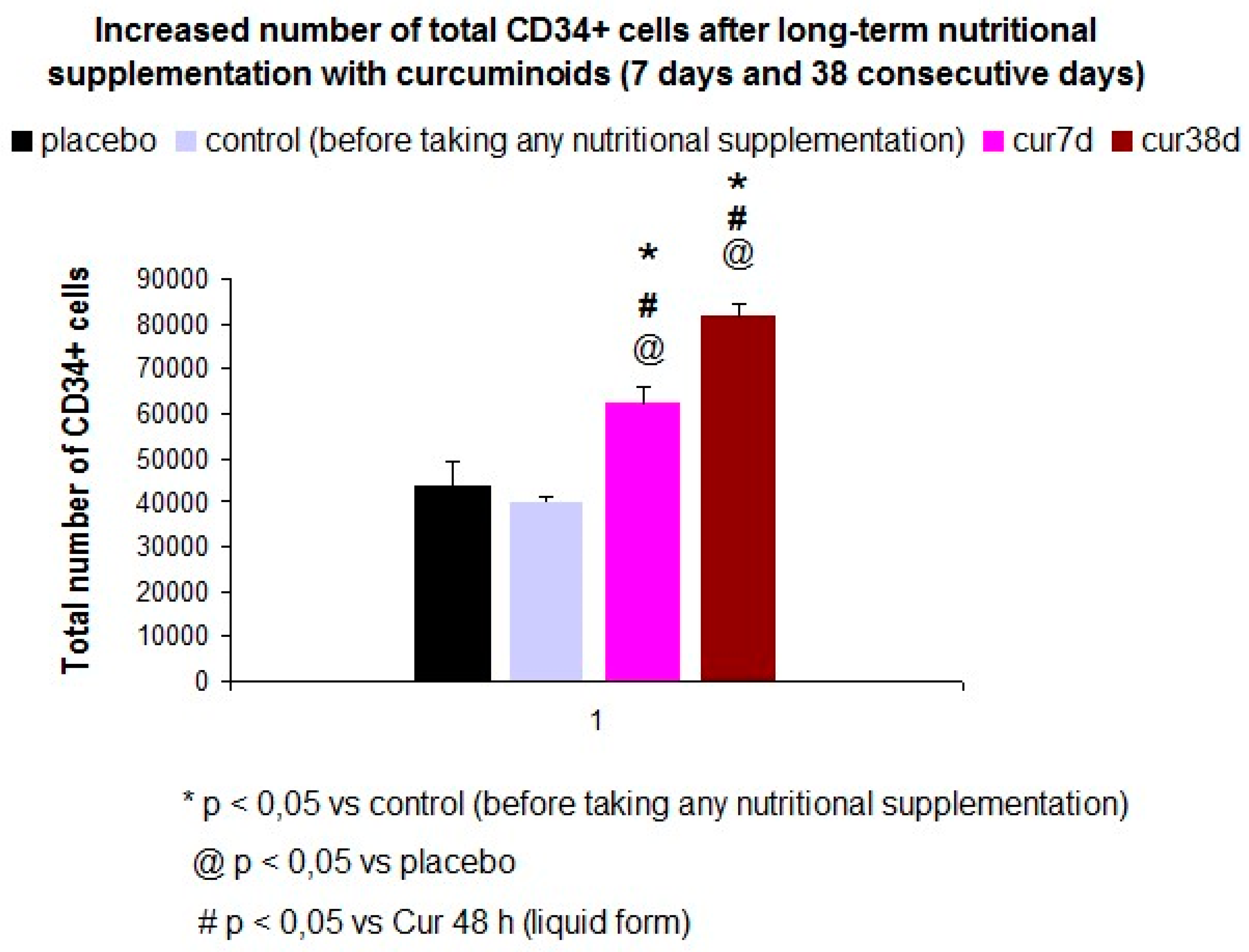 Jpm 10 00049 g005 Jpm 10 00049 g005