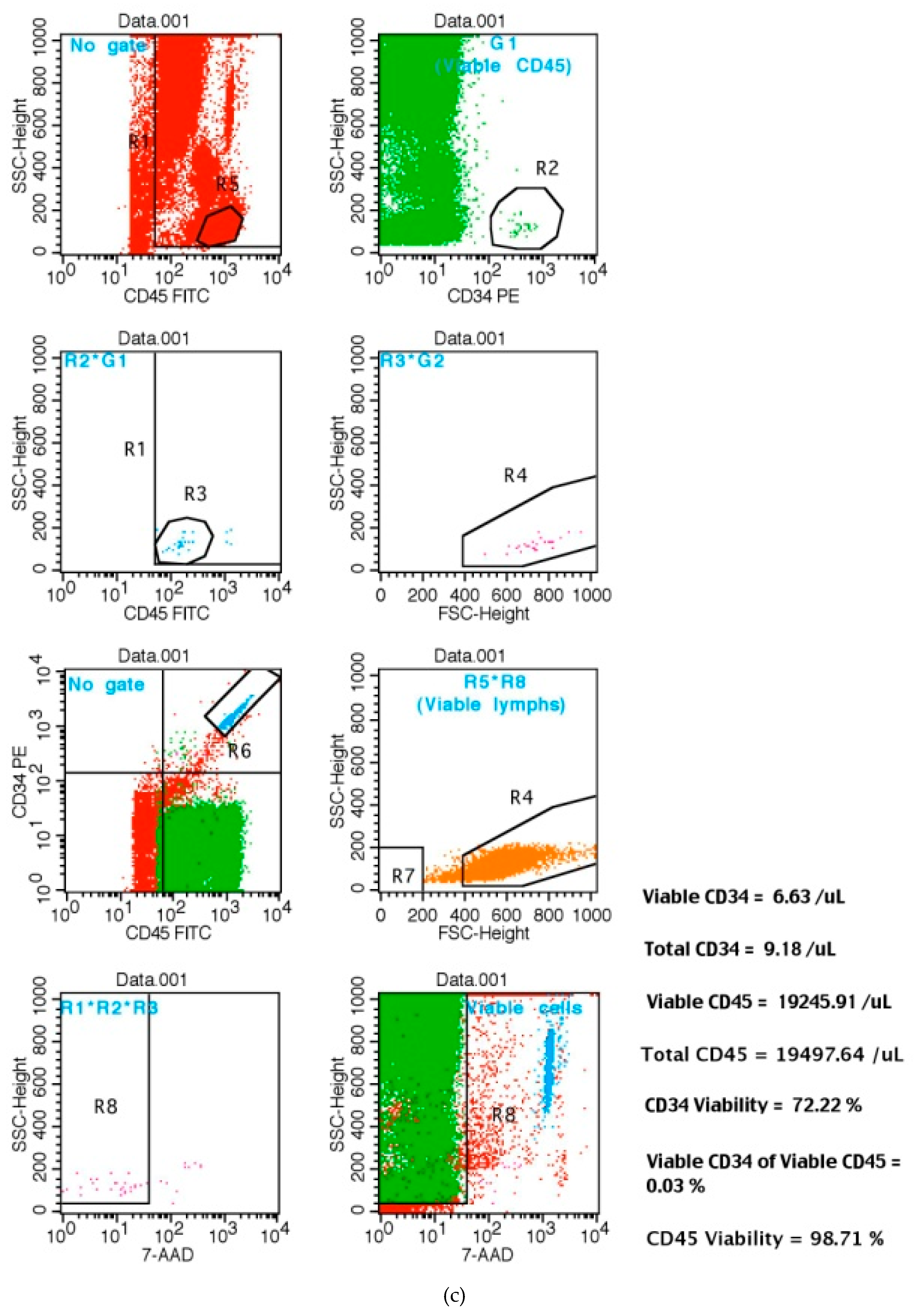 Jpm 10 00049 g006c Jpm 10 00049 g006c