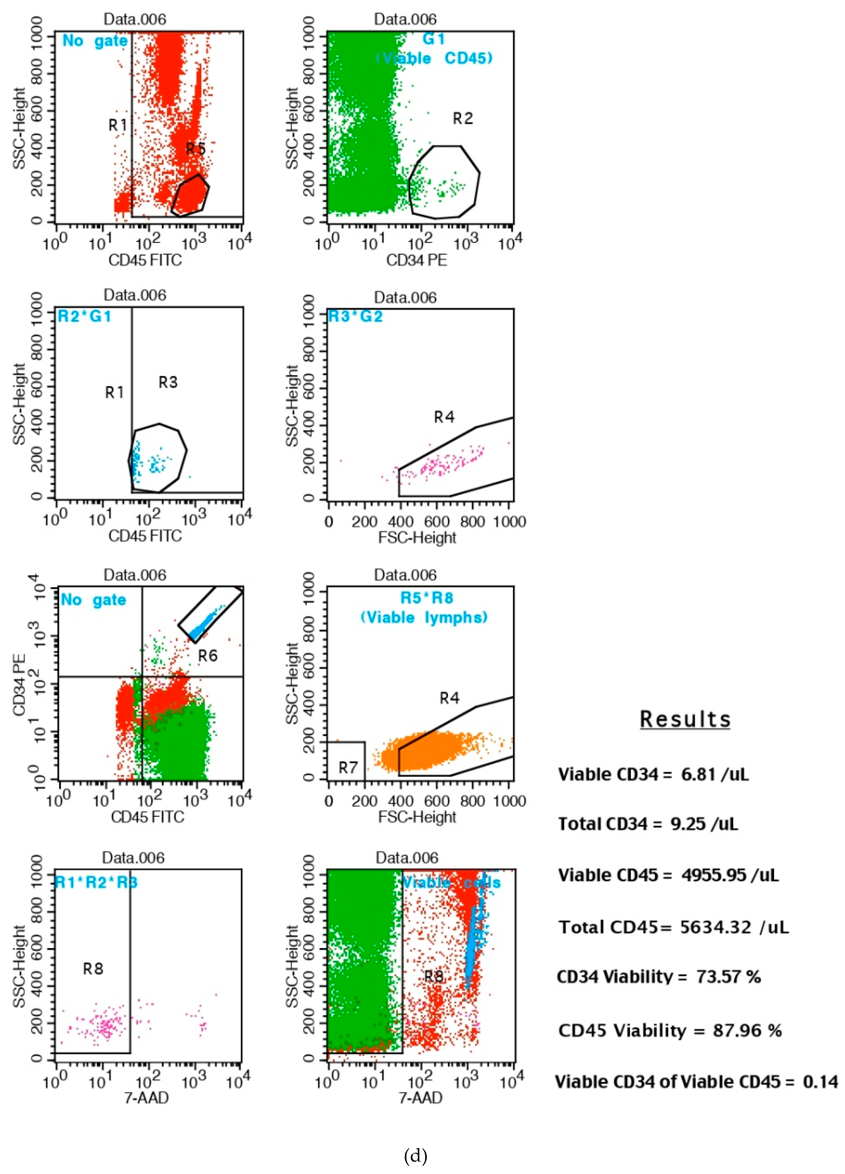 Jpm 10 00049 g006d Jpm 10 00049 g006d