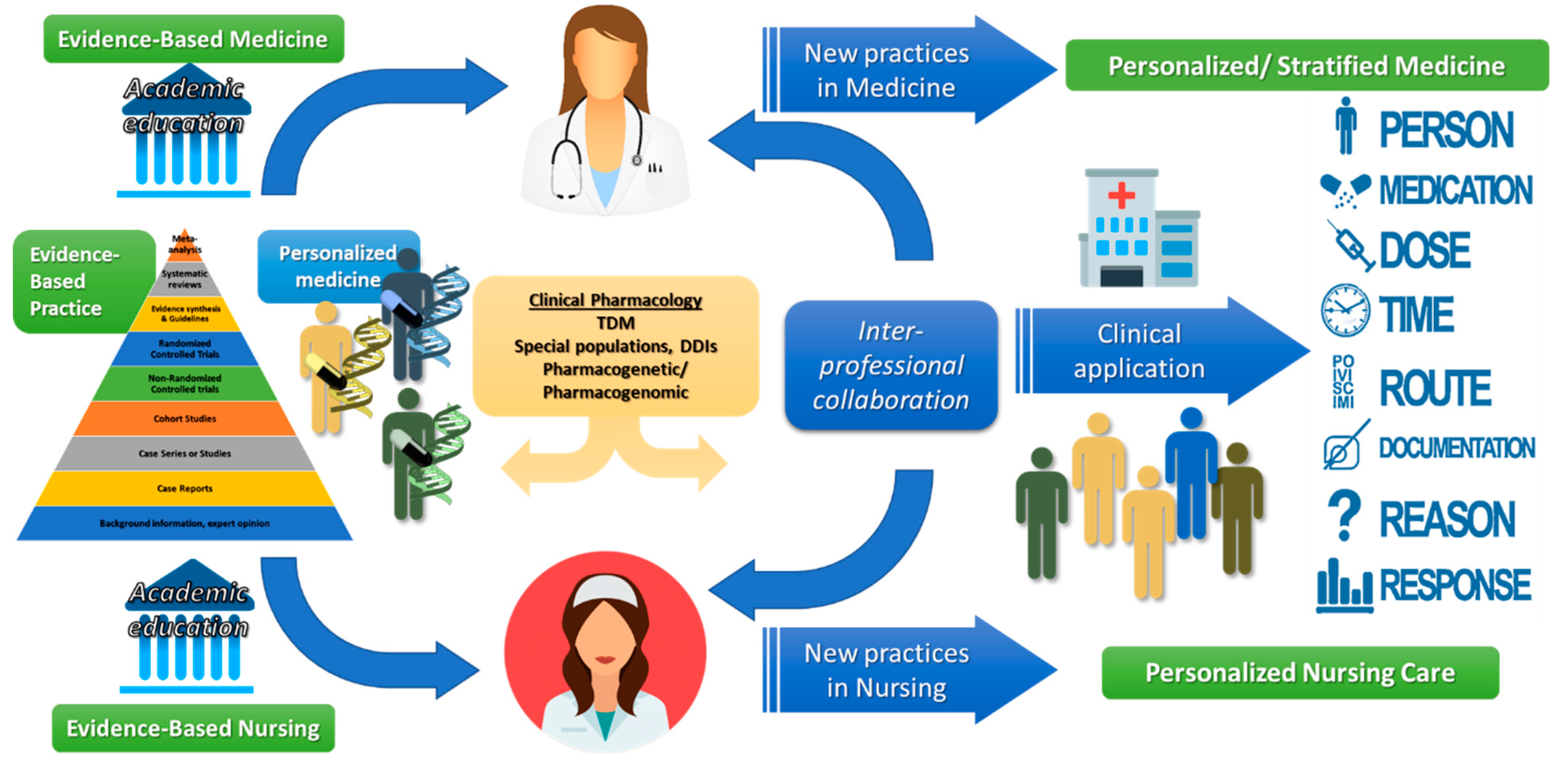 Jpm 10 00056 g001 Jpm 10 00056 g001