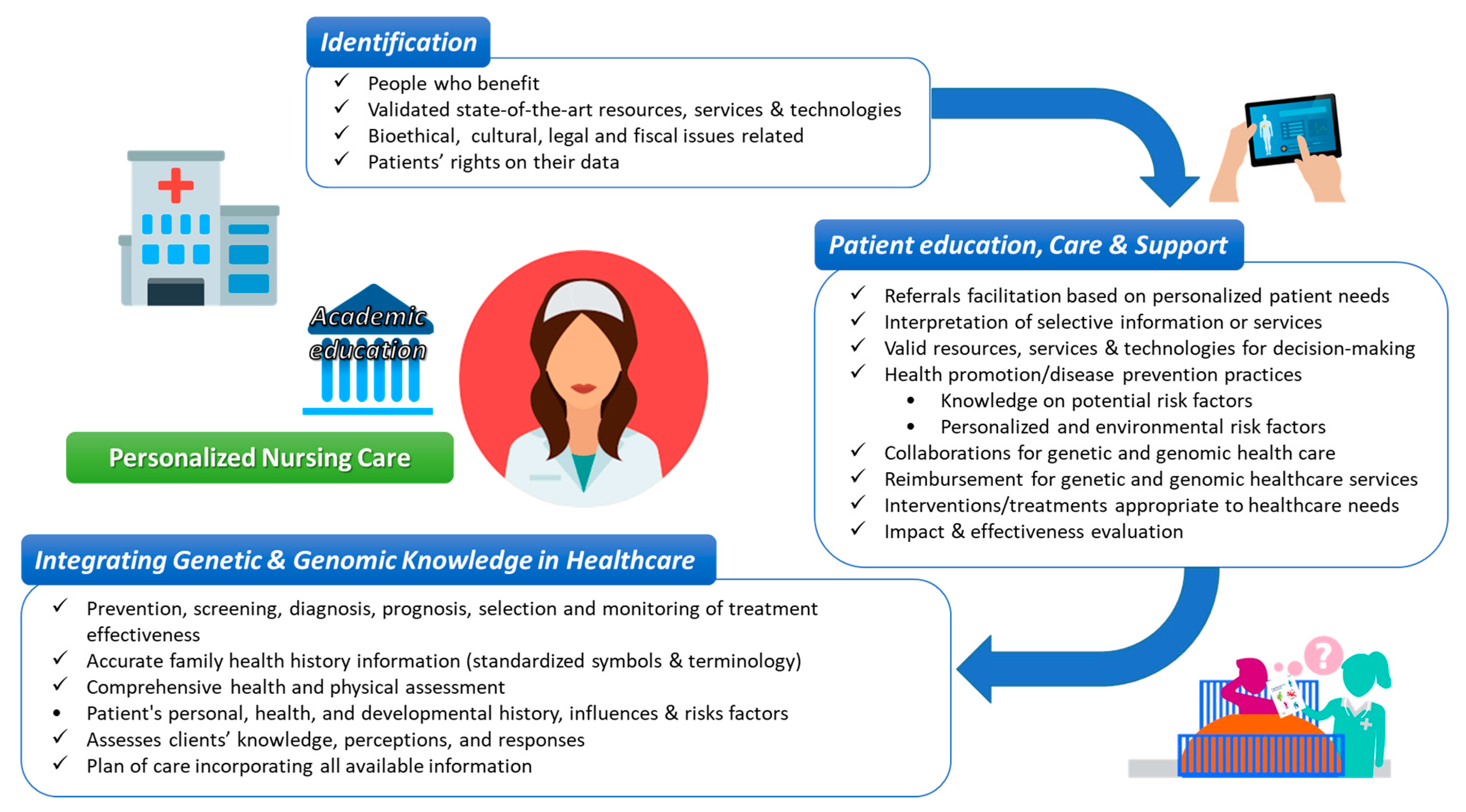 Jpm 10 00056 g003 Jpm 10 00056 g003