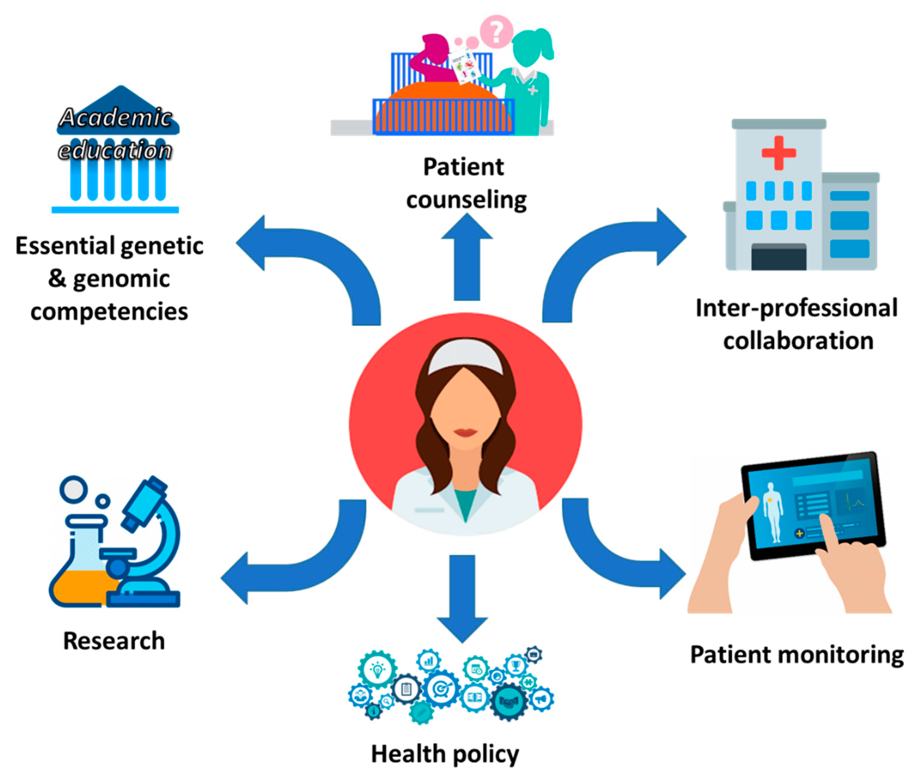 Jpm Free Full Text Nursing Personnel In The Era Of Personalized Healthcare In Clinical Practice Html