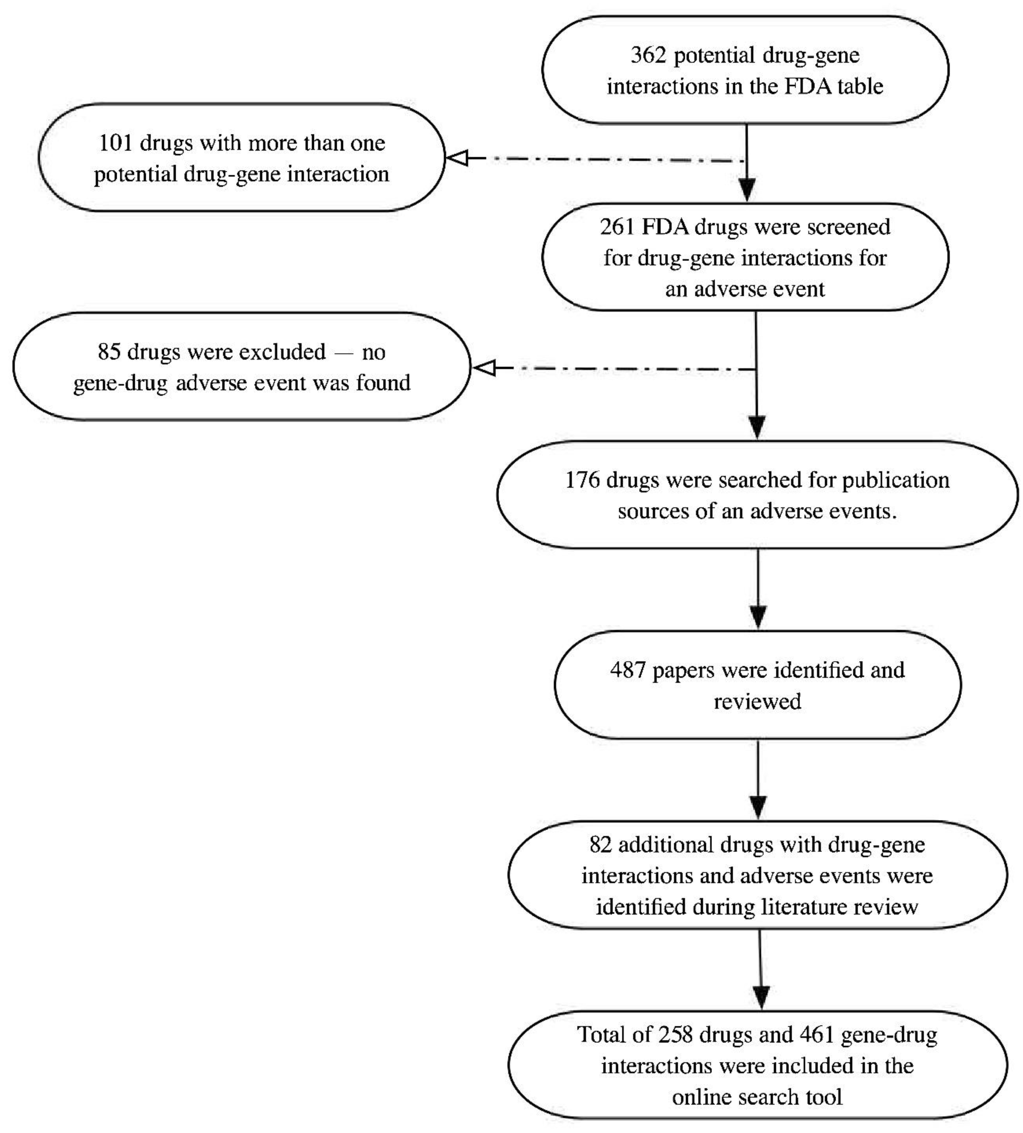 Jpm 10 00065 g001 Jpm 10 00065 g001