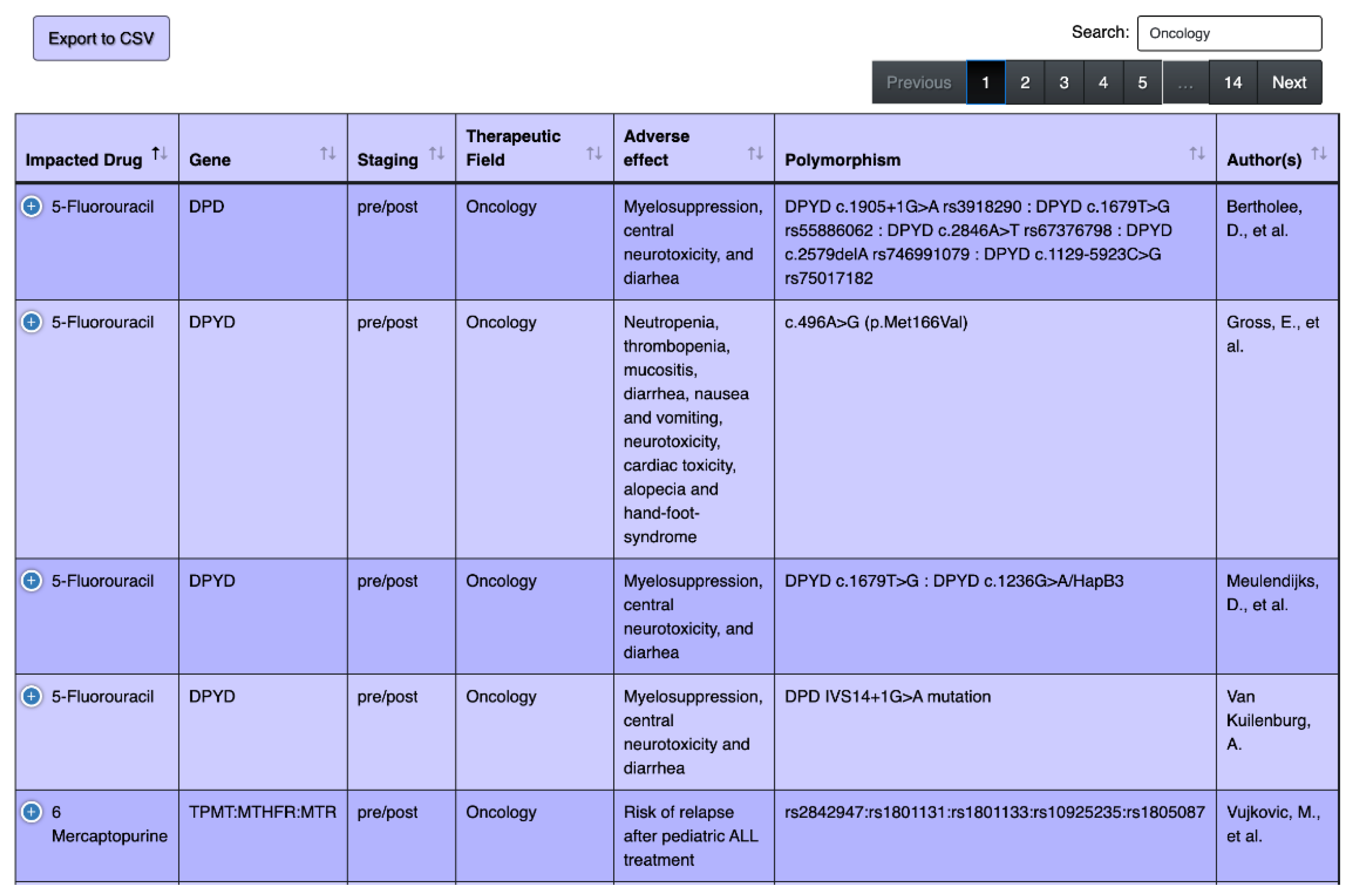 Jpm 10 00065 g003 Jpm 10 00065 g003