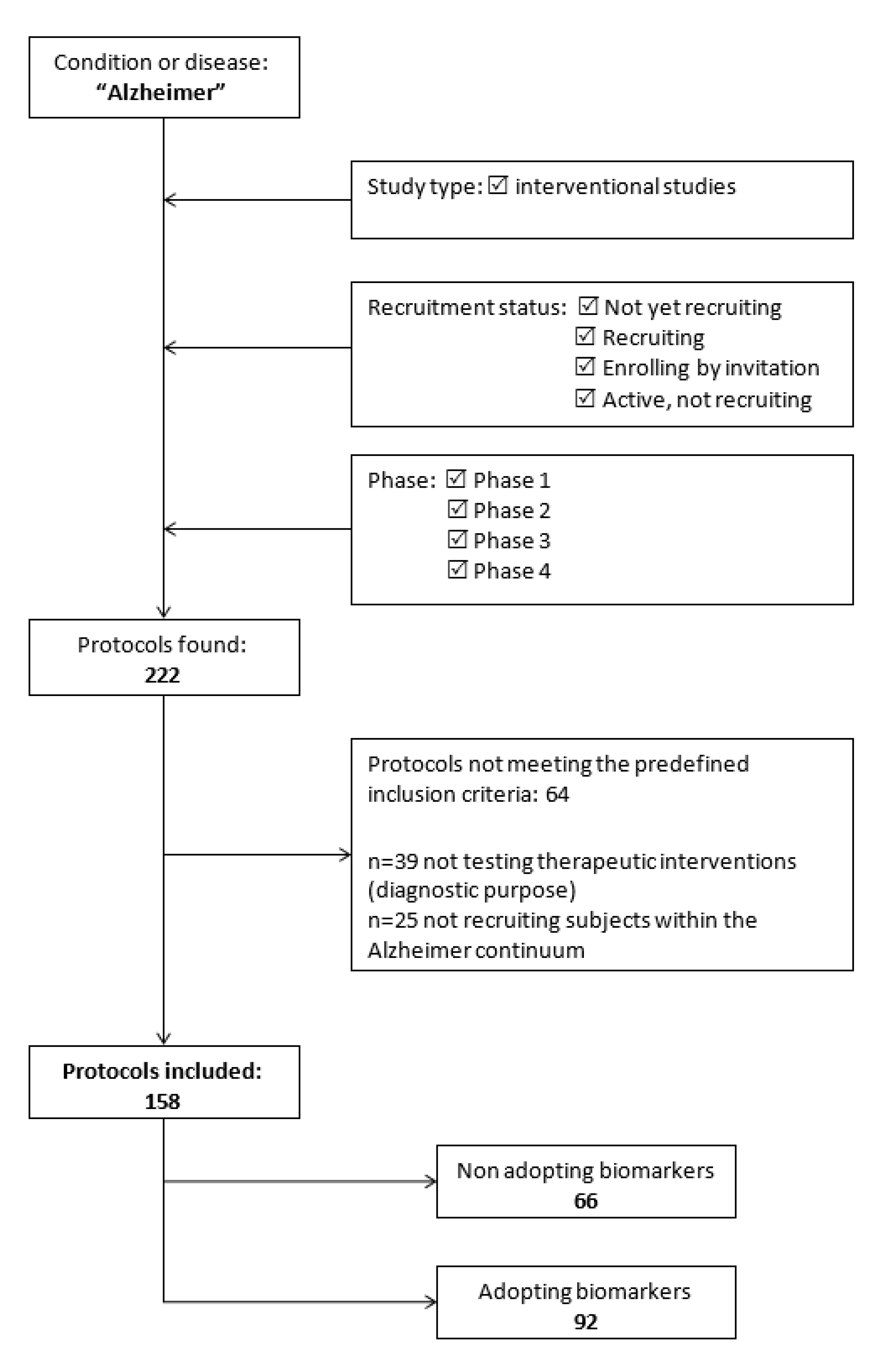 Jpm 10 00068 g001 Jpm 10 00068 g001