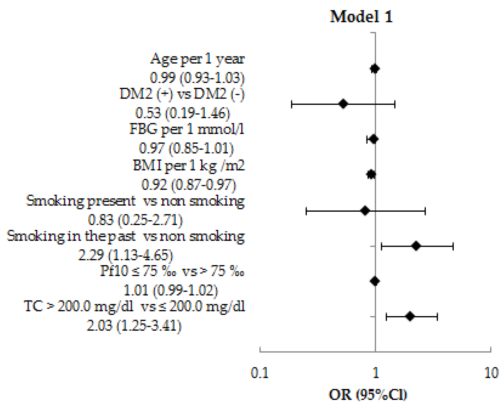 Jpm 10 00077 g0a1a Jpm 10 00077 g0a1a