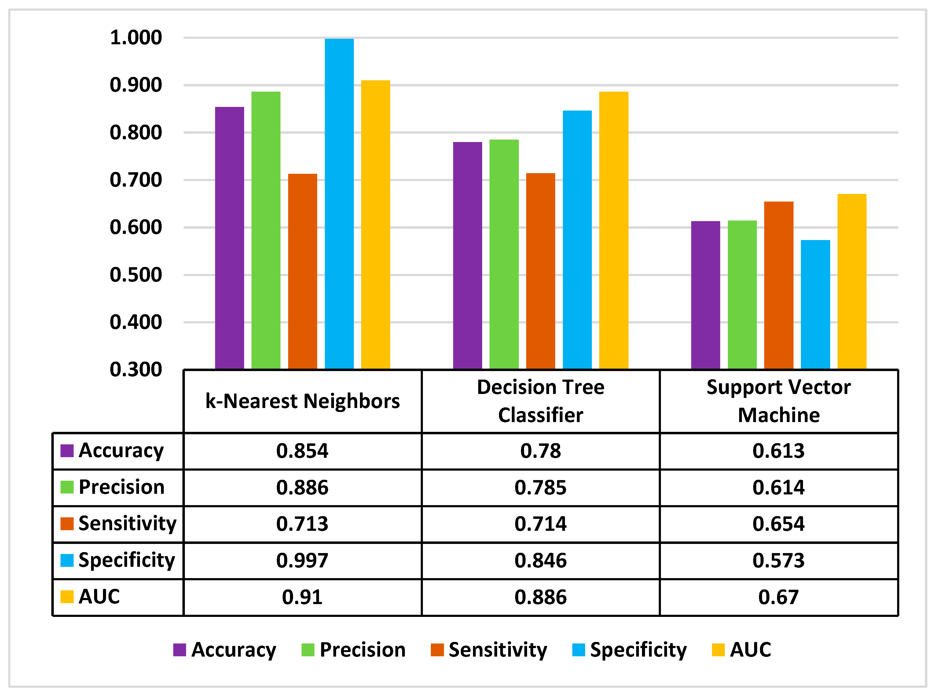 Jpm 10 00082 g002 Jpm 10 00082 g002