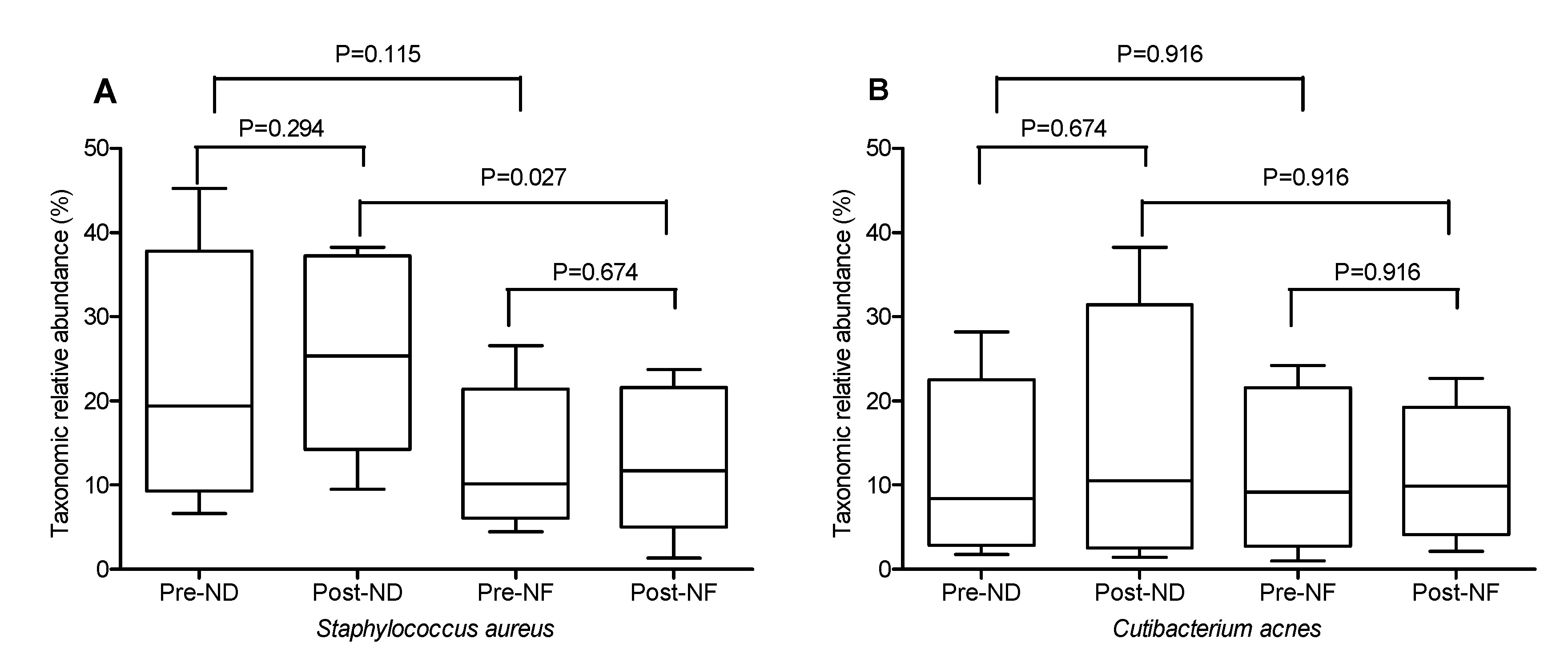 Jpm 10 00091 g005 Jpm 10 00091 g005
