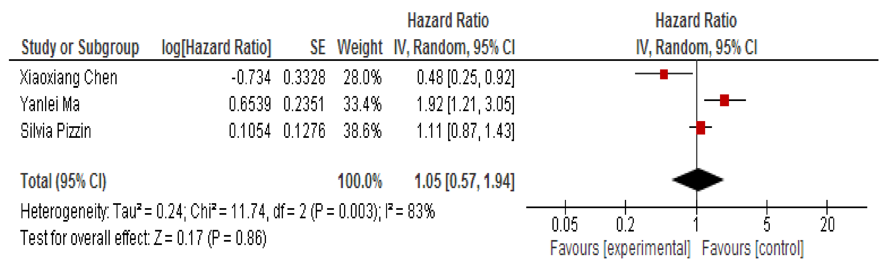 Jpm 10 00099 g004 Jpm 10 00099 g004