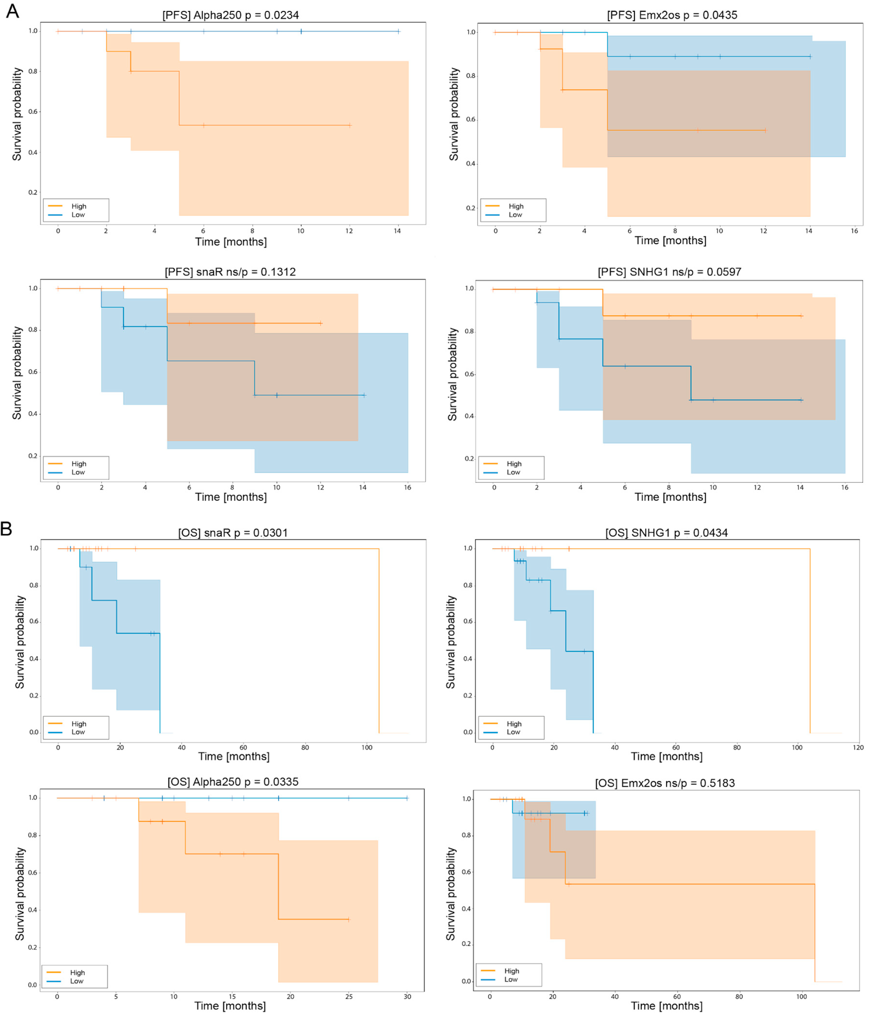 Jpm 10 00131 g007 Jpm 10 00131 g007