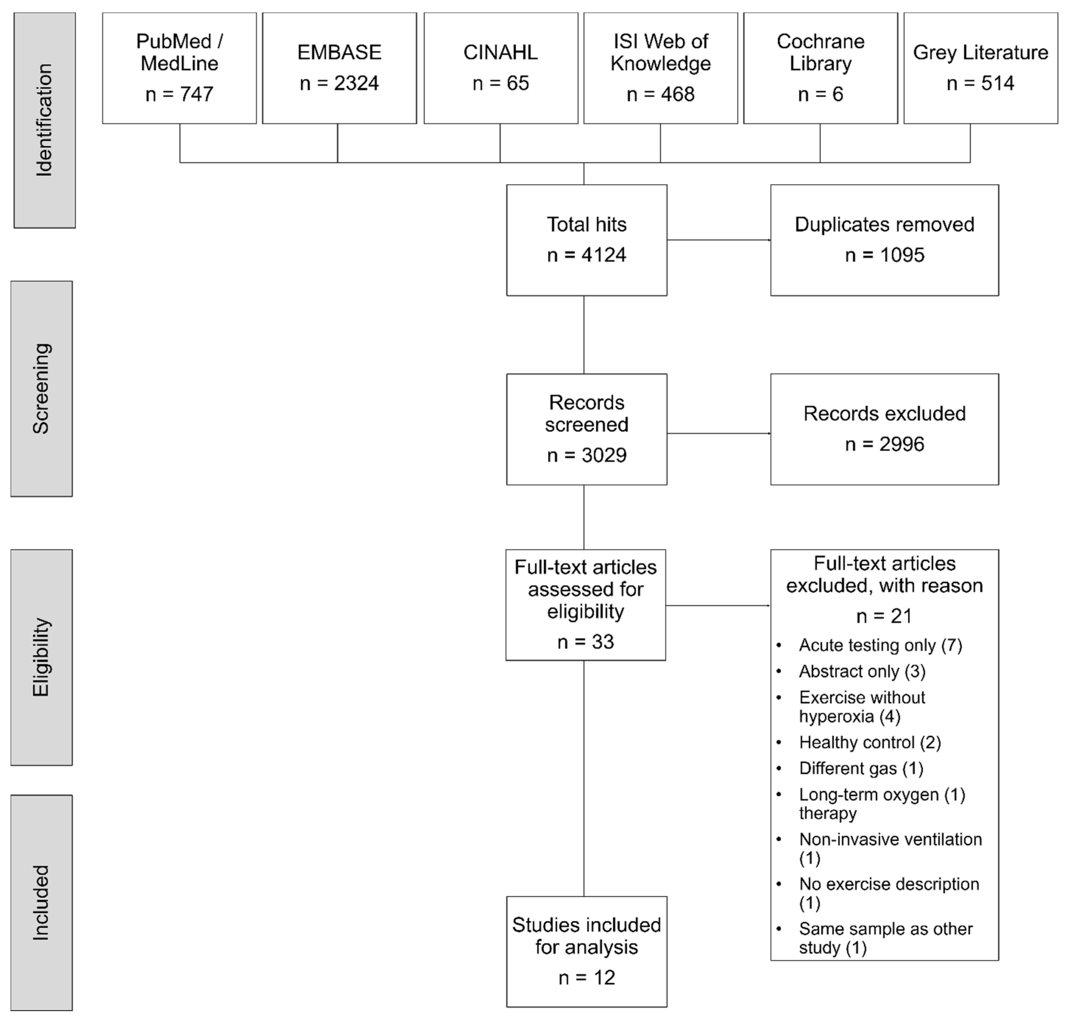 Jpm 10 00135 g002 Jpm 10 00135 g002