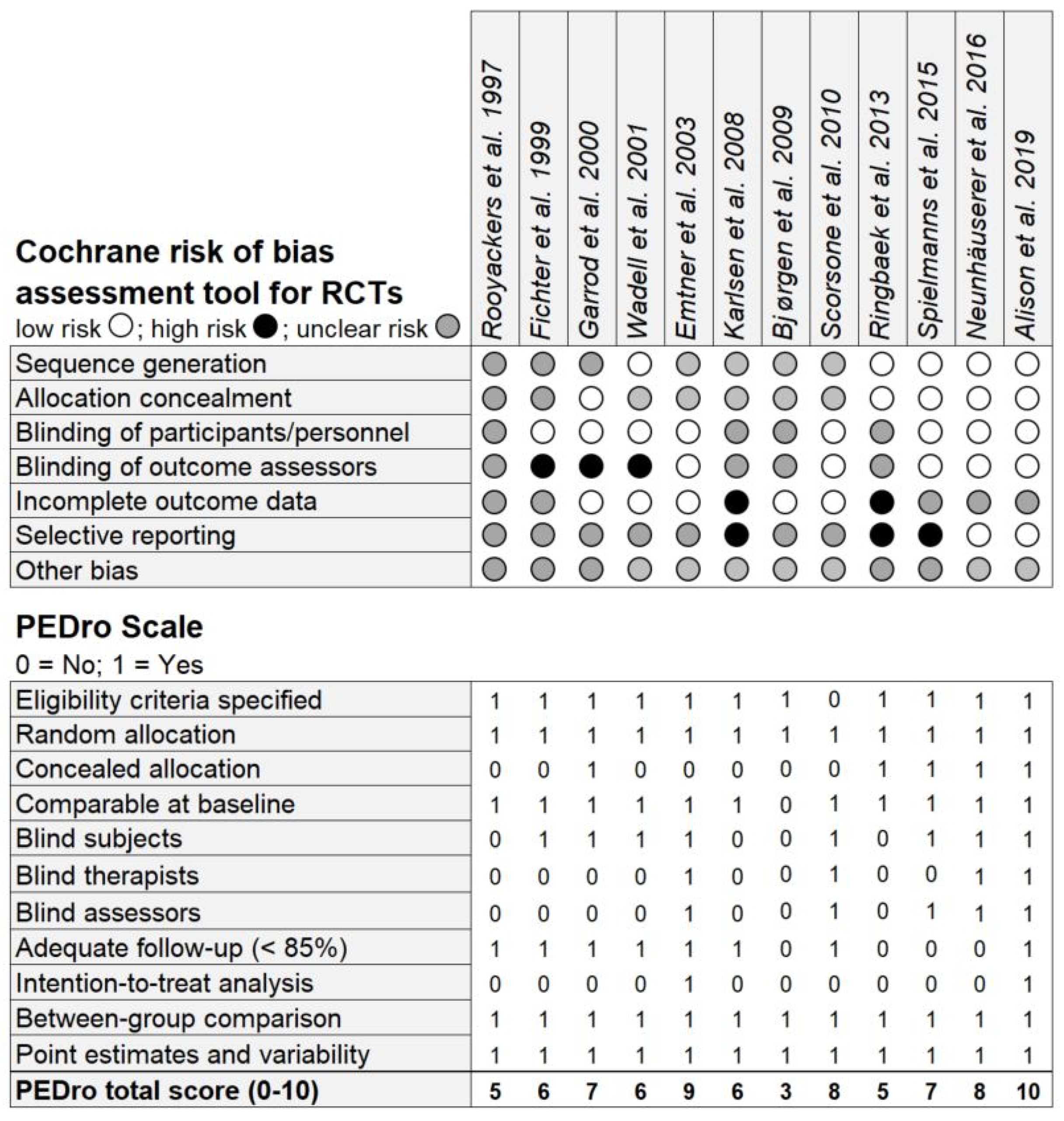 Jpm 10 00135 g003 Jpm 10 00135 g003