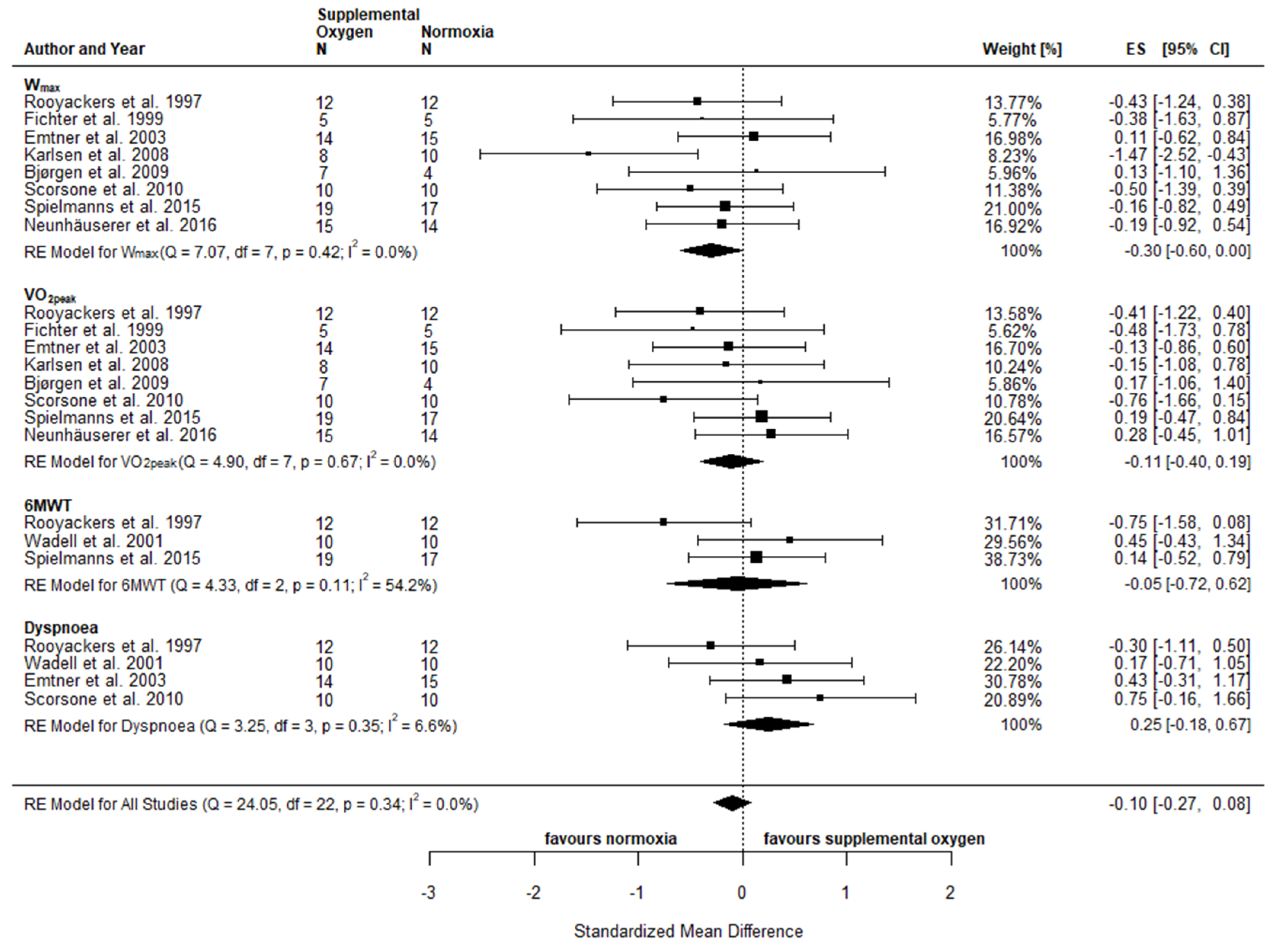 Jpm 10 00135 g004 Jpm 10 00135 g004