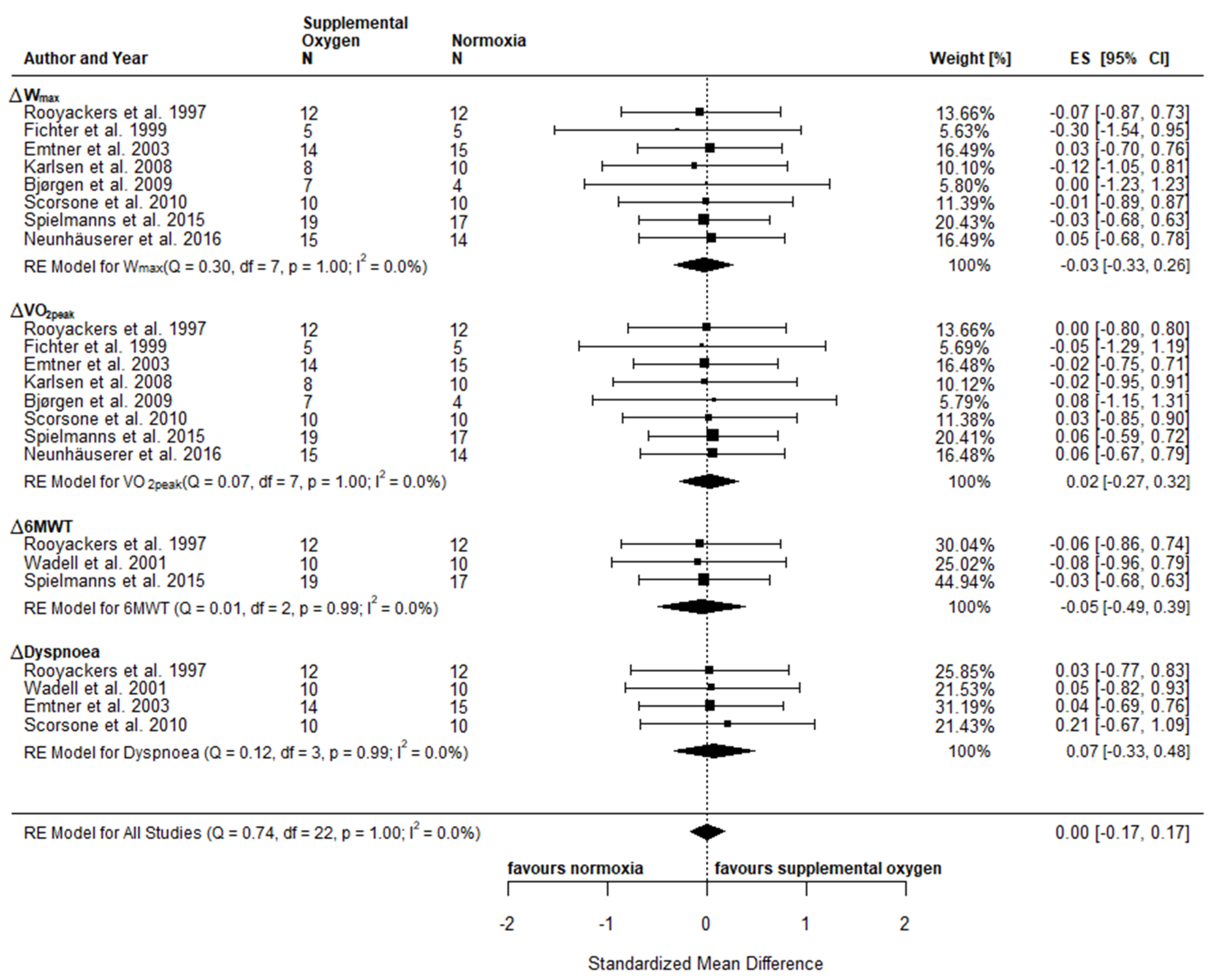 Jpm 10 00135 g005 Jpm 10 00135 g005