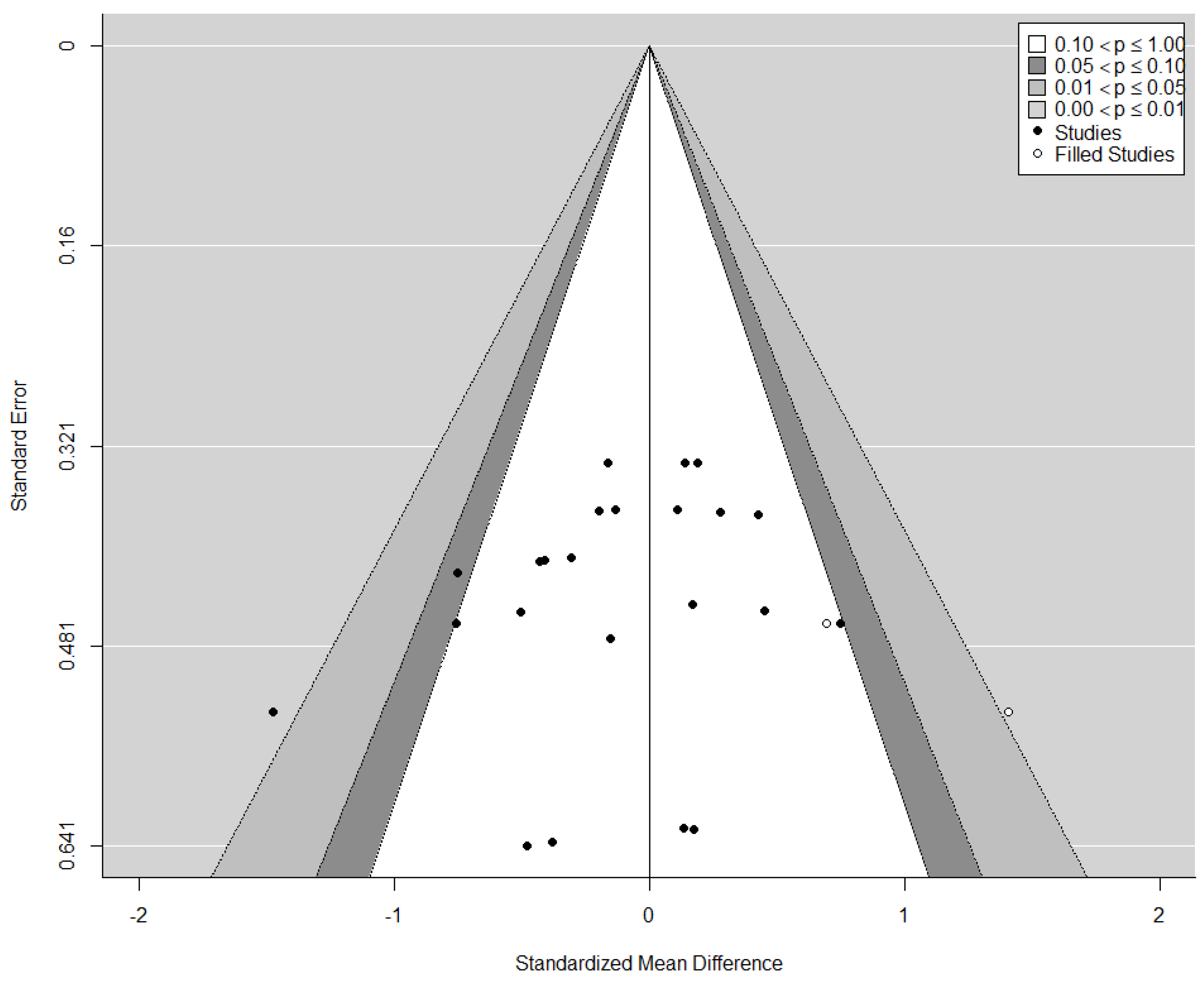 Jpm 10 00135 g006 Jpm 10 00135 g006