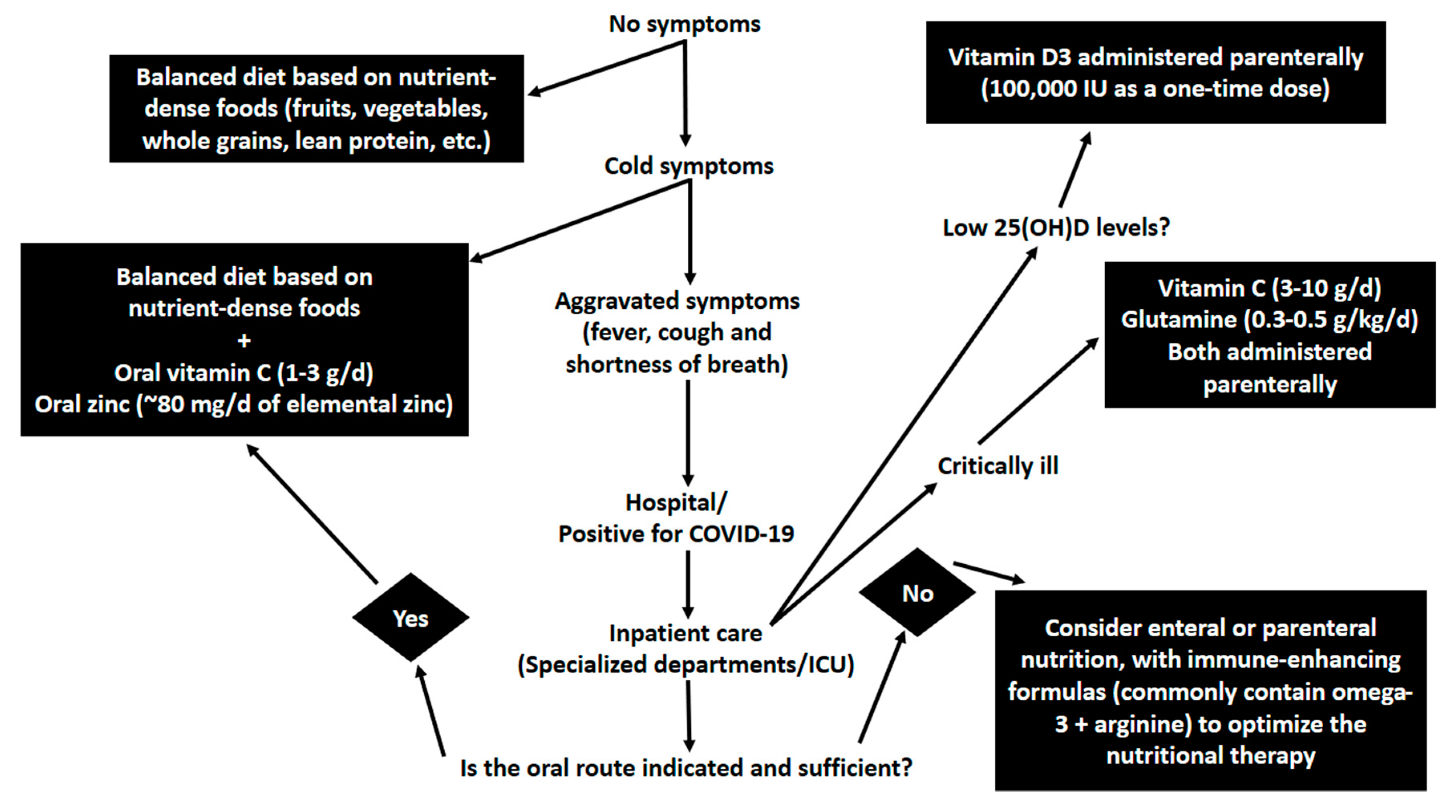 Jpm 10 00145 g001 Jpm 10 00145 g001