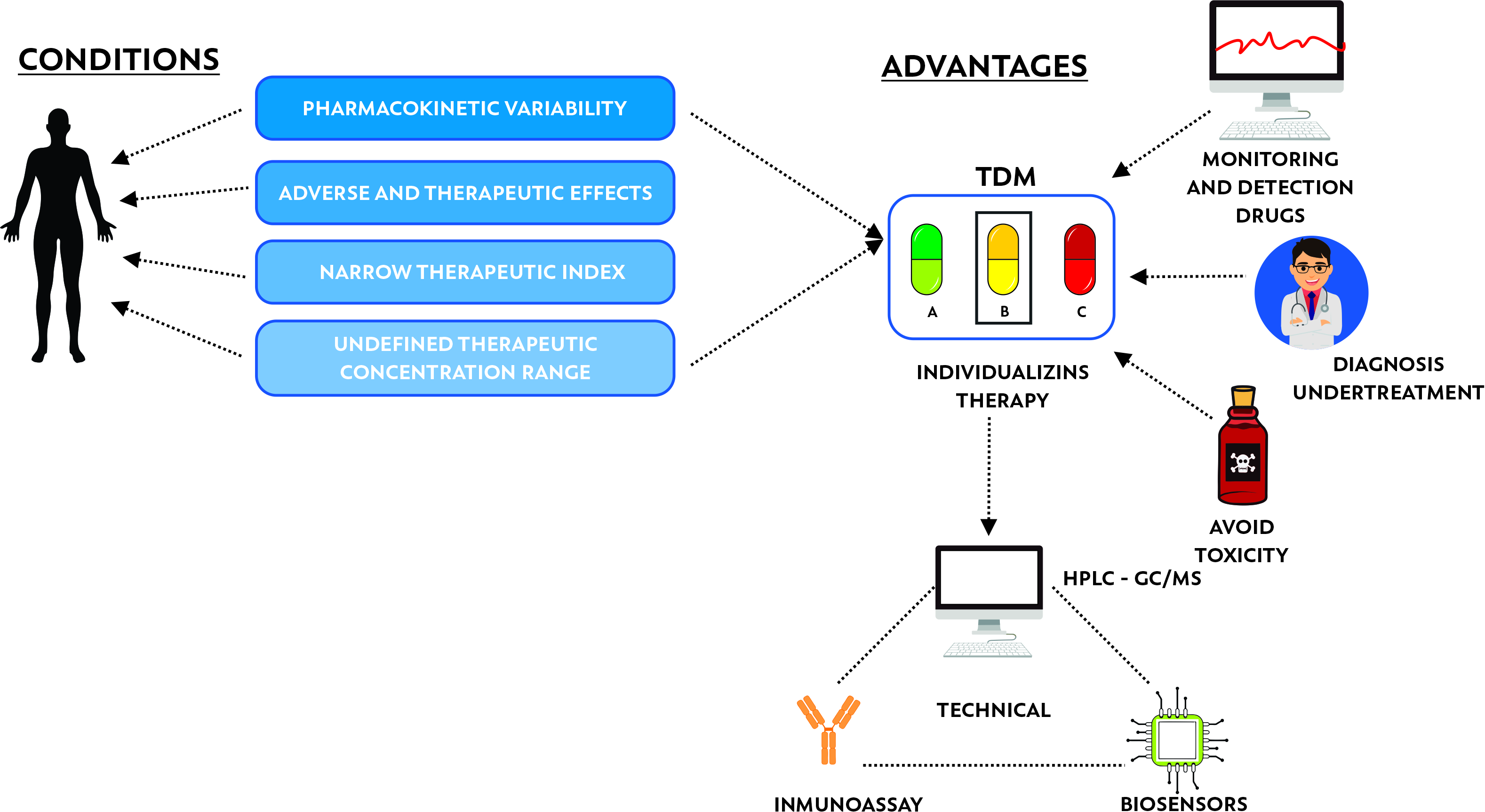 Jpm Free Full Text Personalized Medicine For Antibiotics The Role Of Nanobiosensors In Therapeutic Drug Monitoring Html