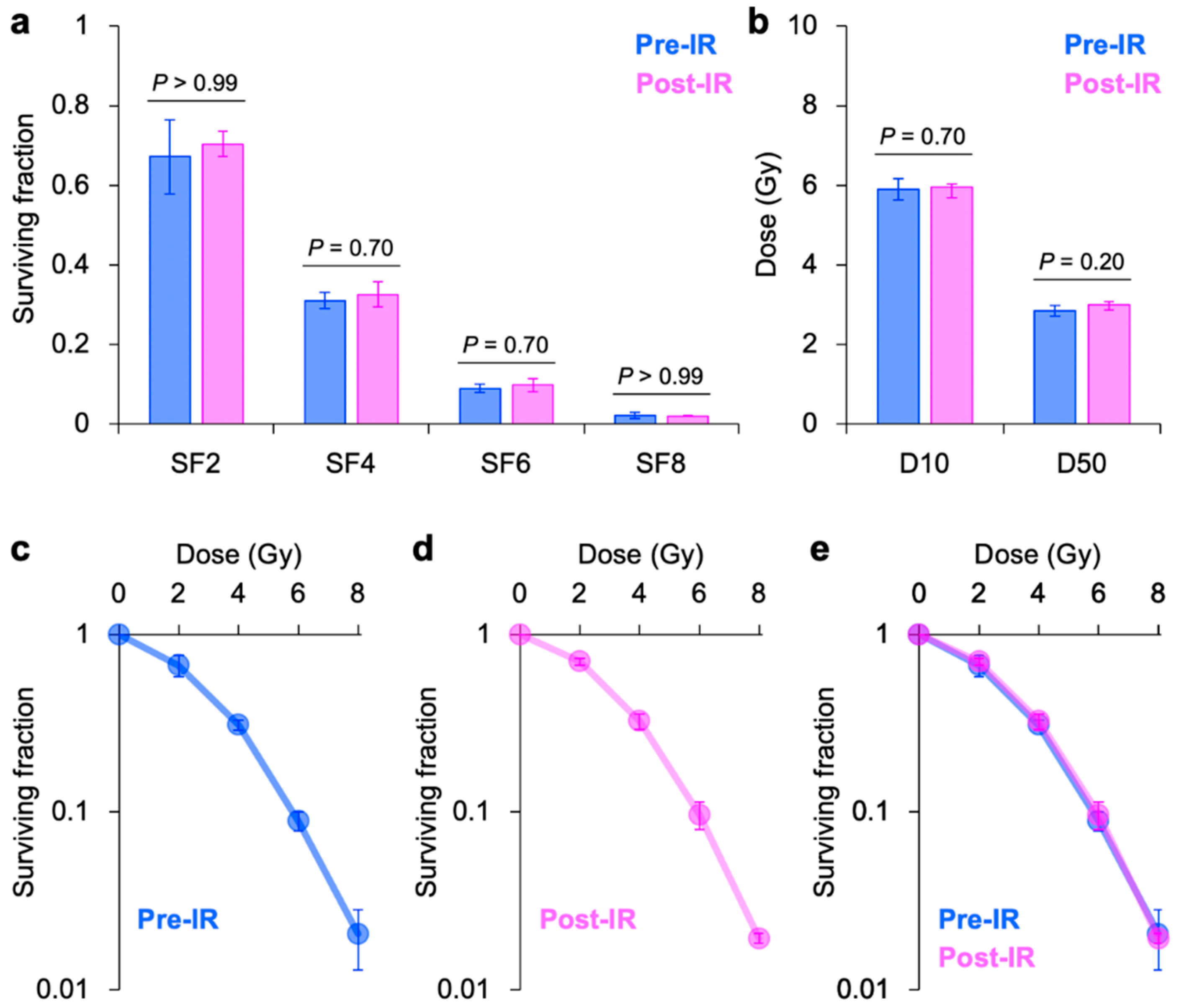 Jpm 10 00171 g002 Jpm 10 00171 g002