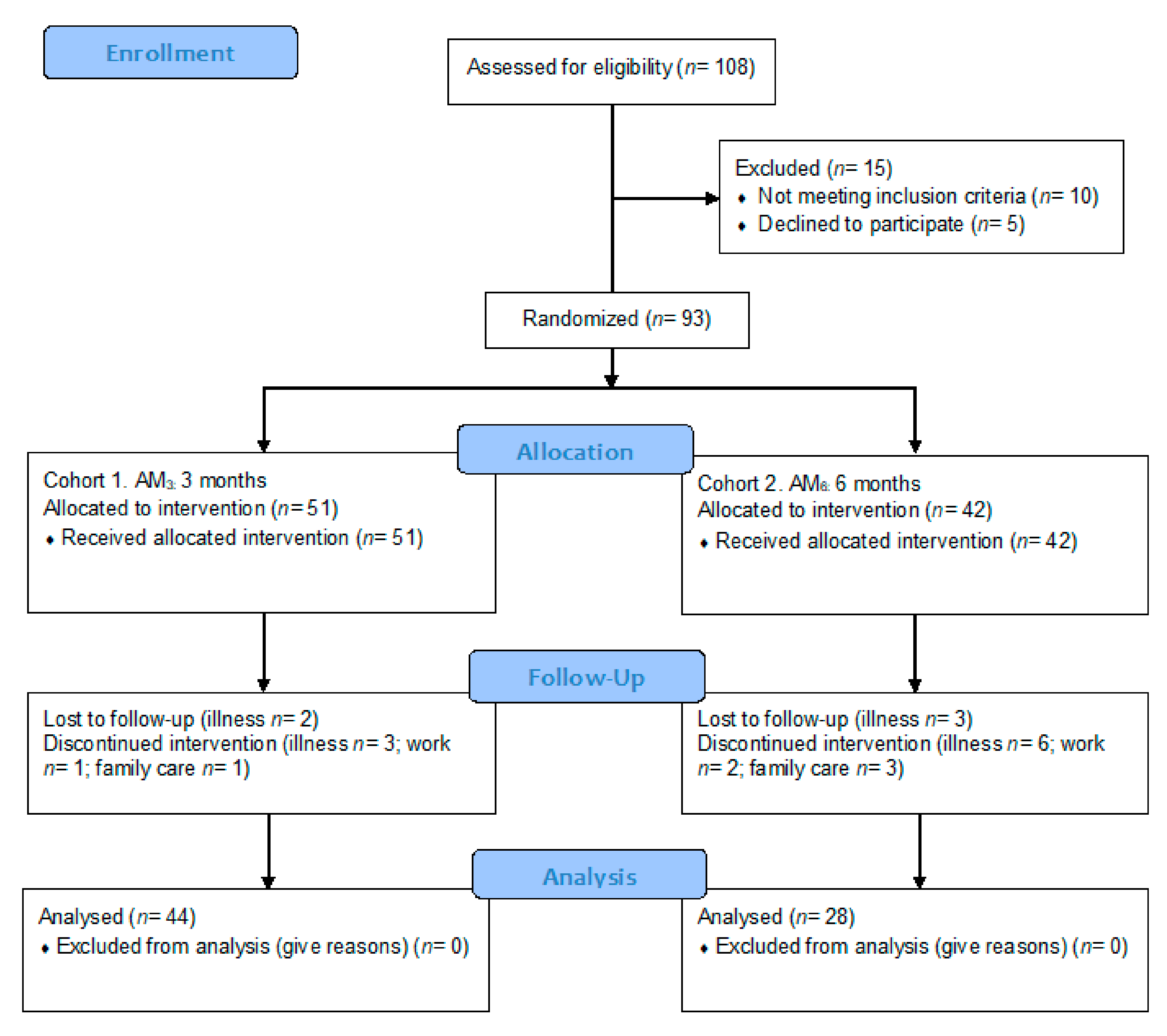 Jpm 10 00176 g002 Jpm 10 00176 g002