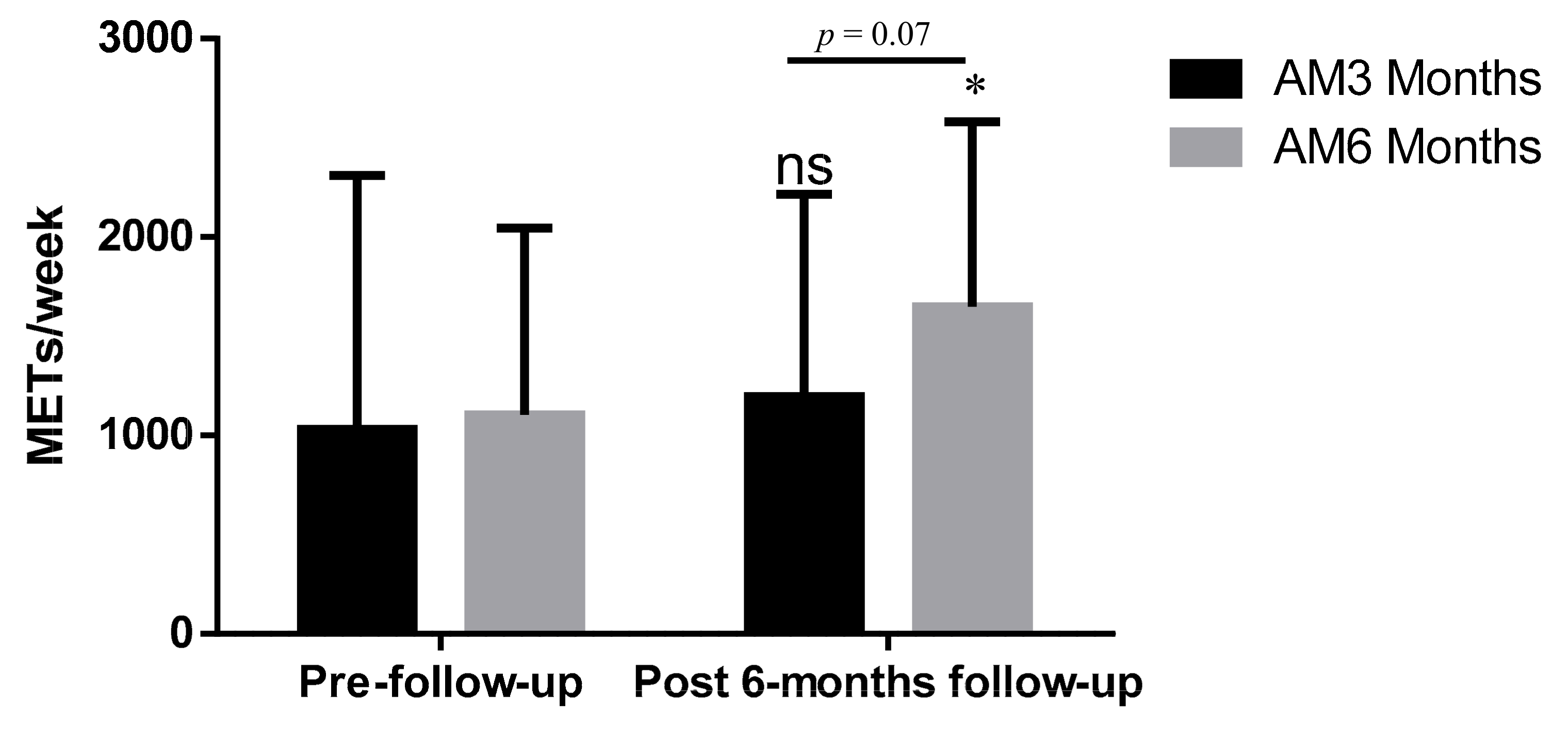 Jpm 10 00176 g003 Jpm 10 00176 g003