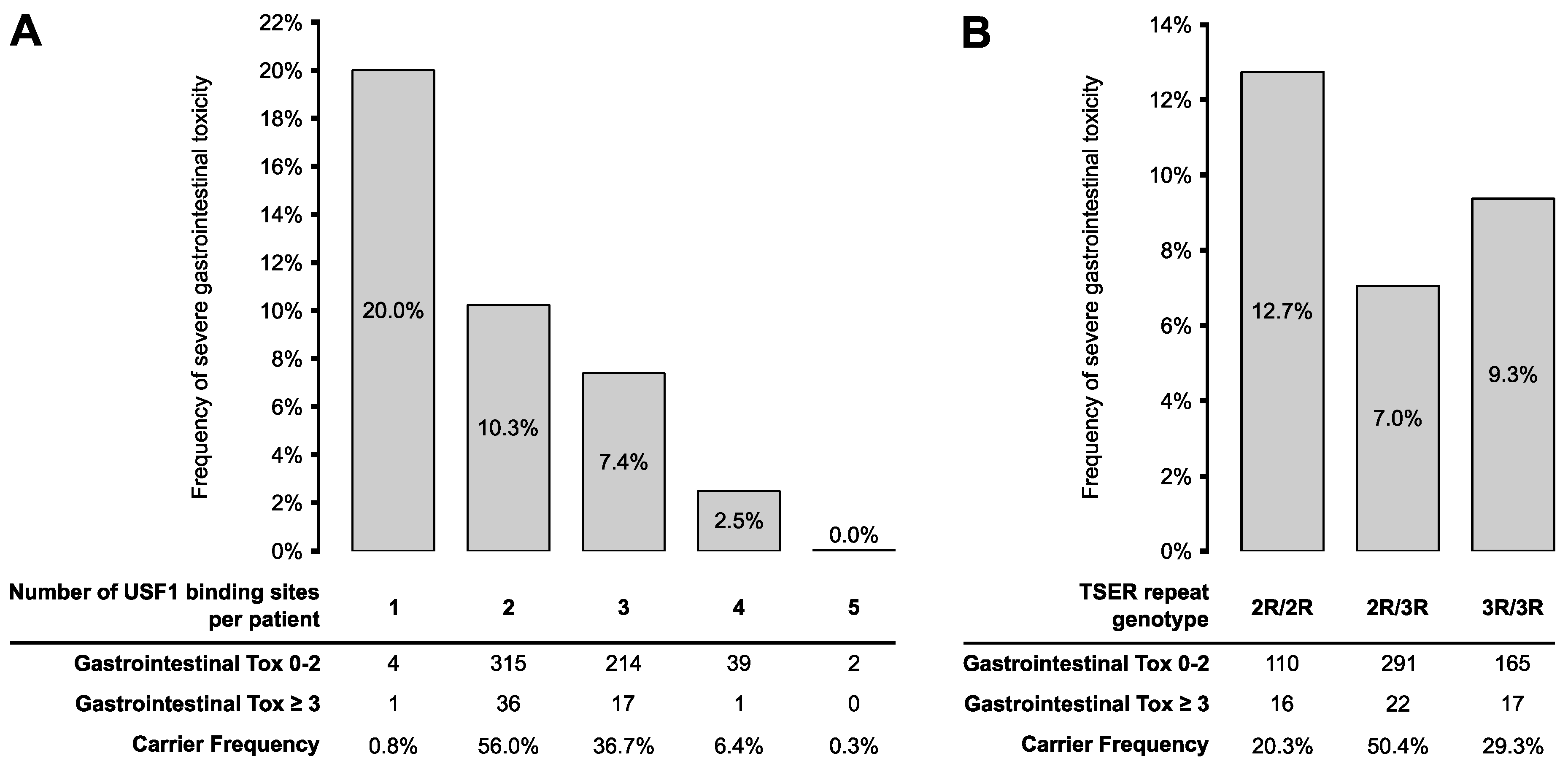 Jpm 10 00181 g003 Jpm 10 00181 g003