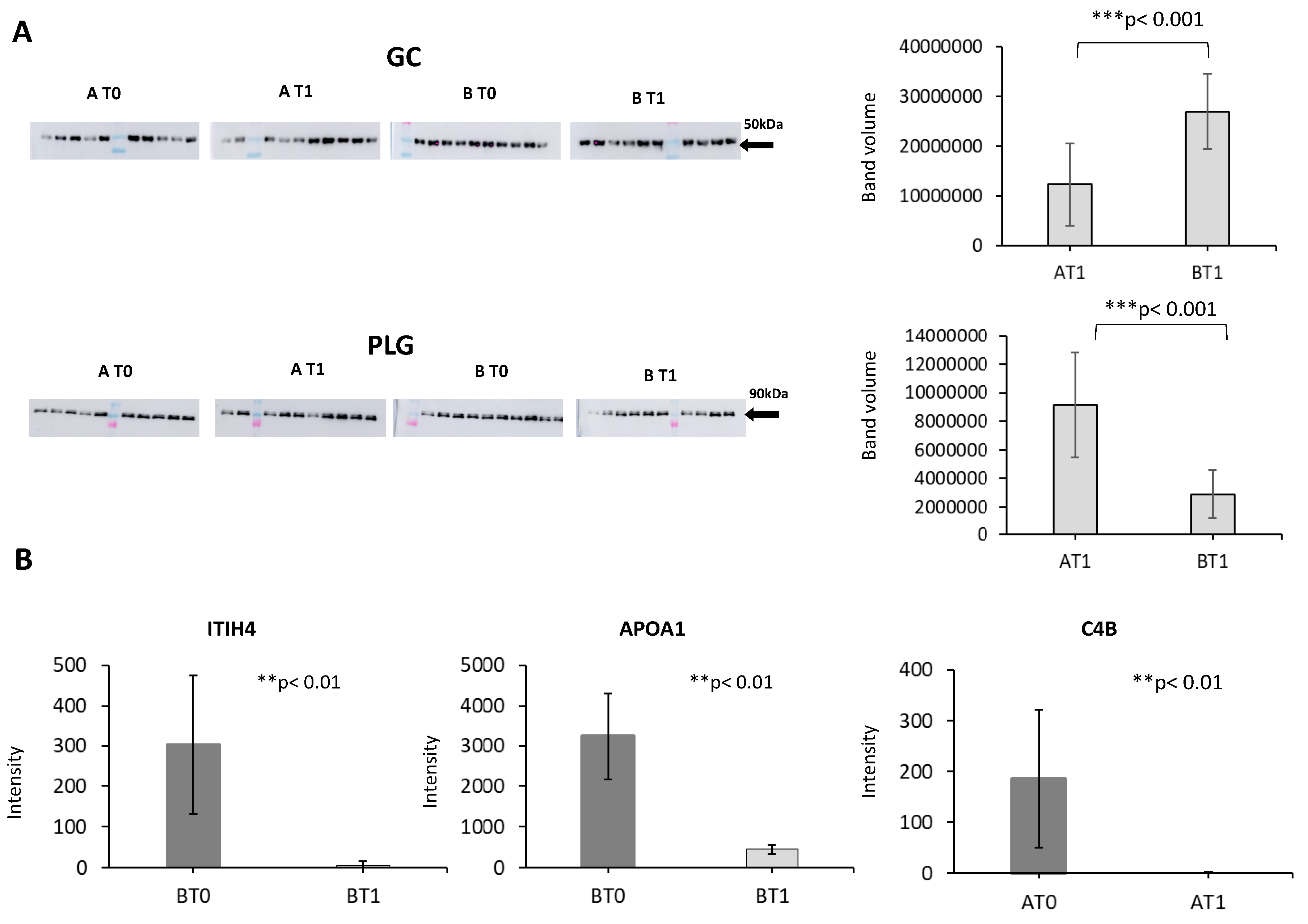 Jpm 10 00183 g003 Jpm 10 00183 g003