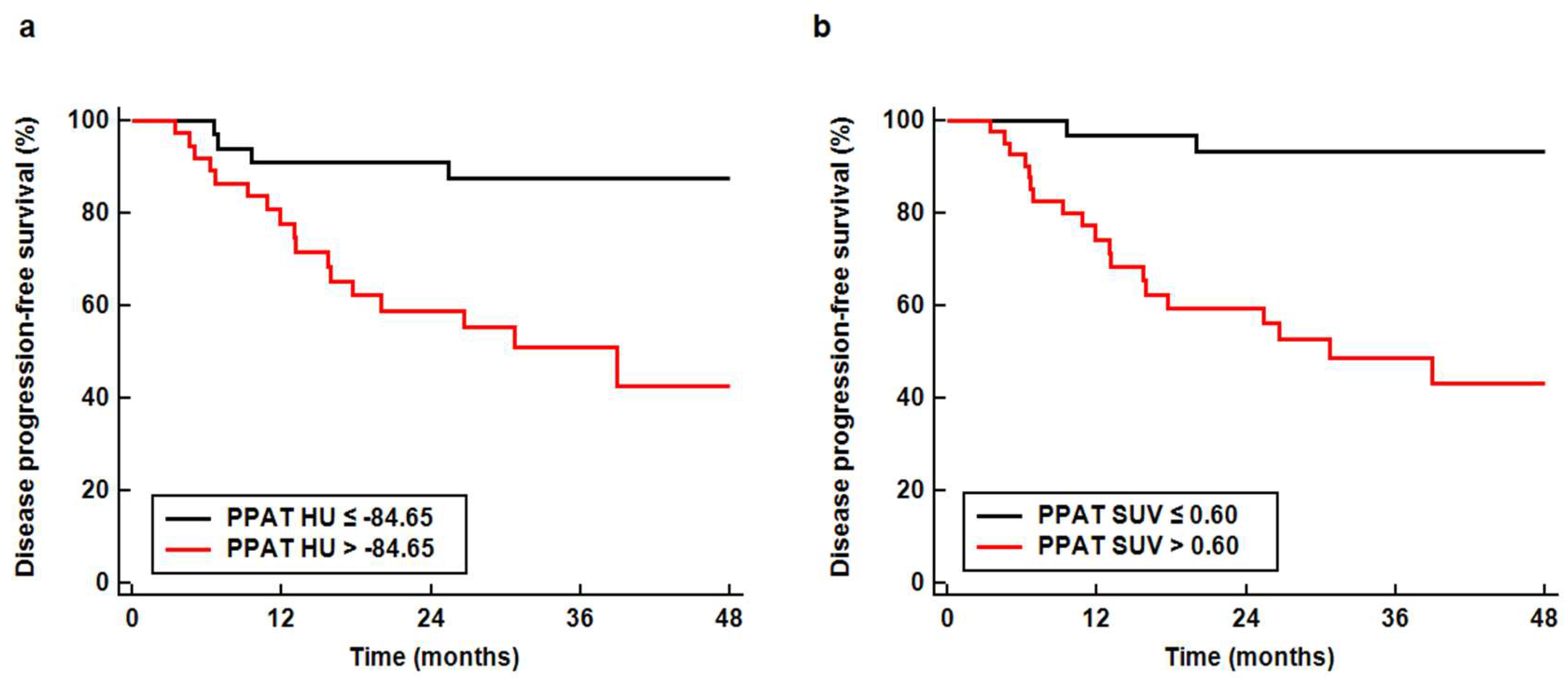 Jpm 10 00185 g004 Jpm 10 00185 g004