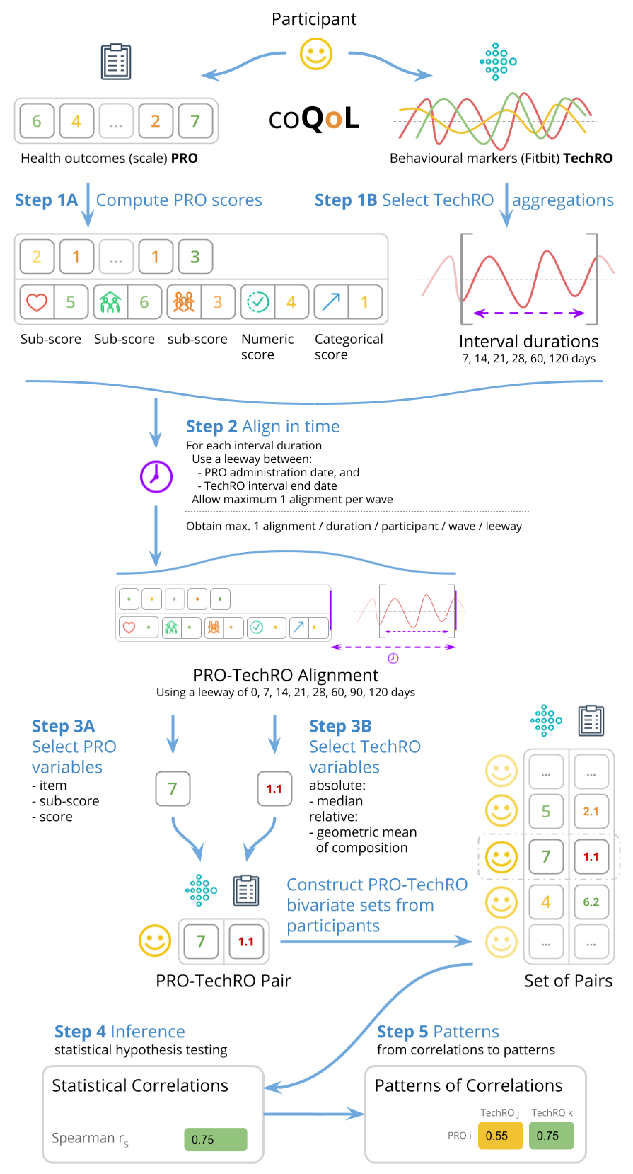 Jpm 10 00203 g001 Jpm 10 00203 g001