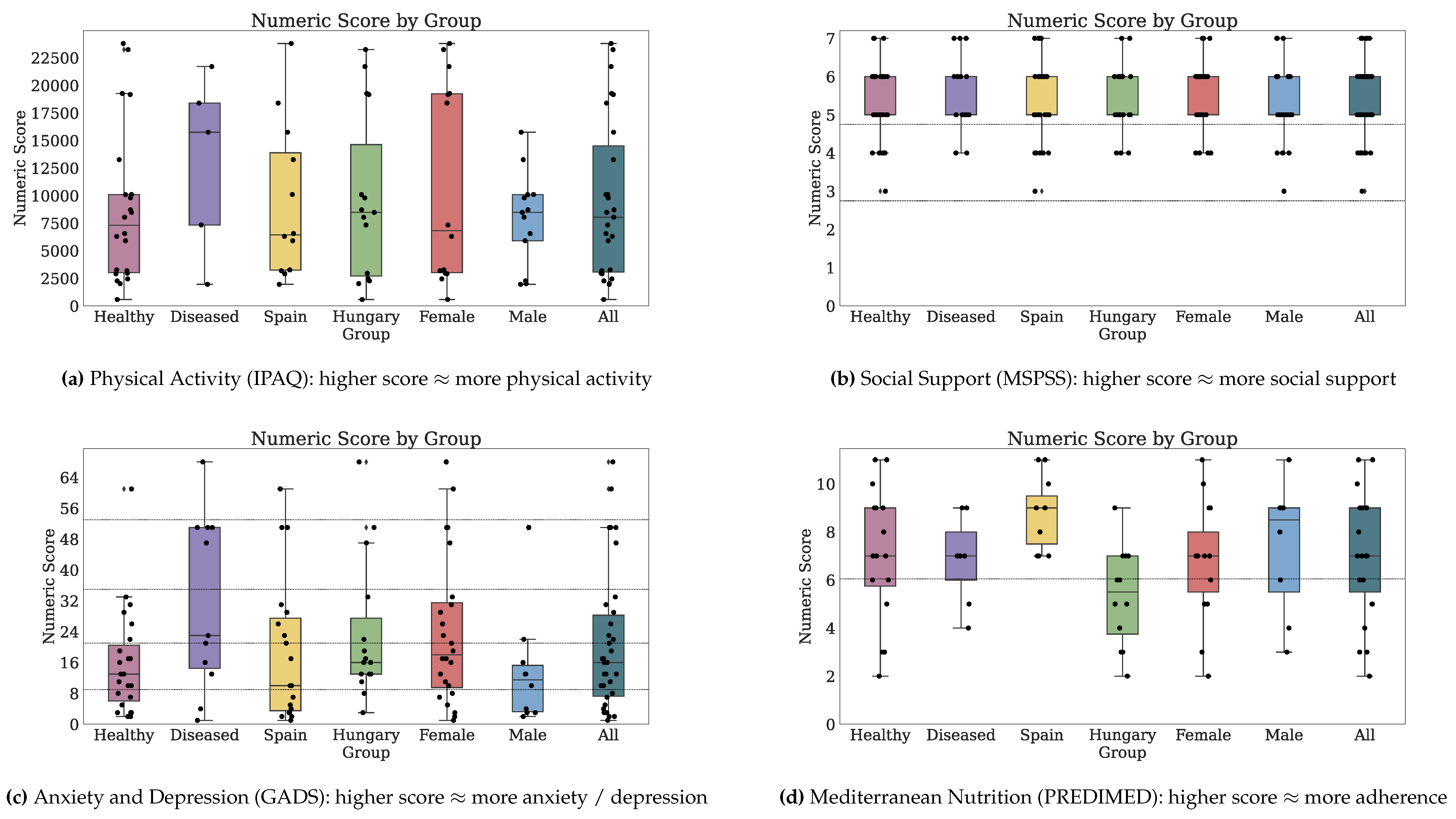 Jpm 10 00203 g002 Jpm 10 00203 g002