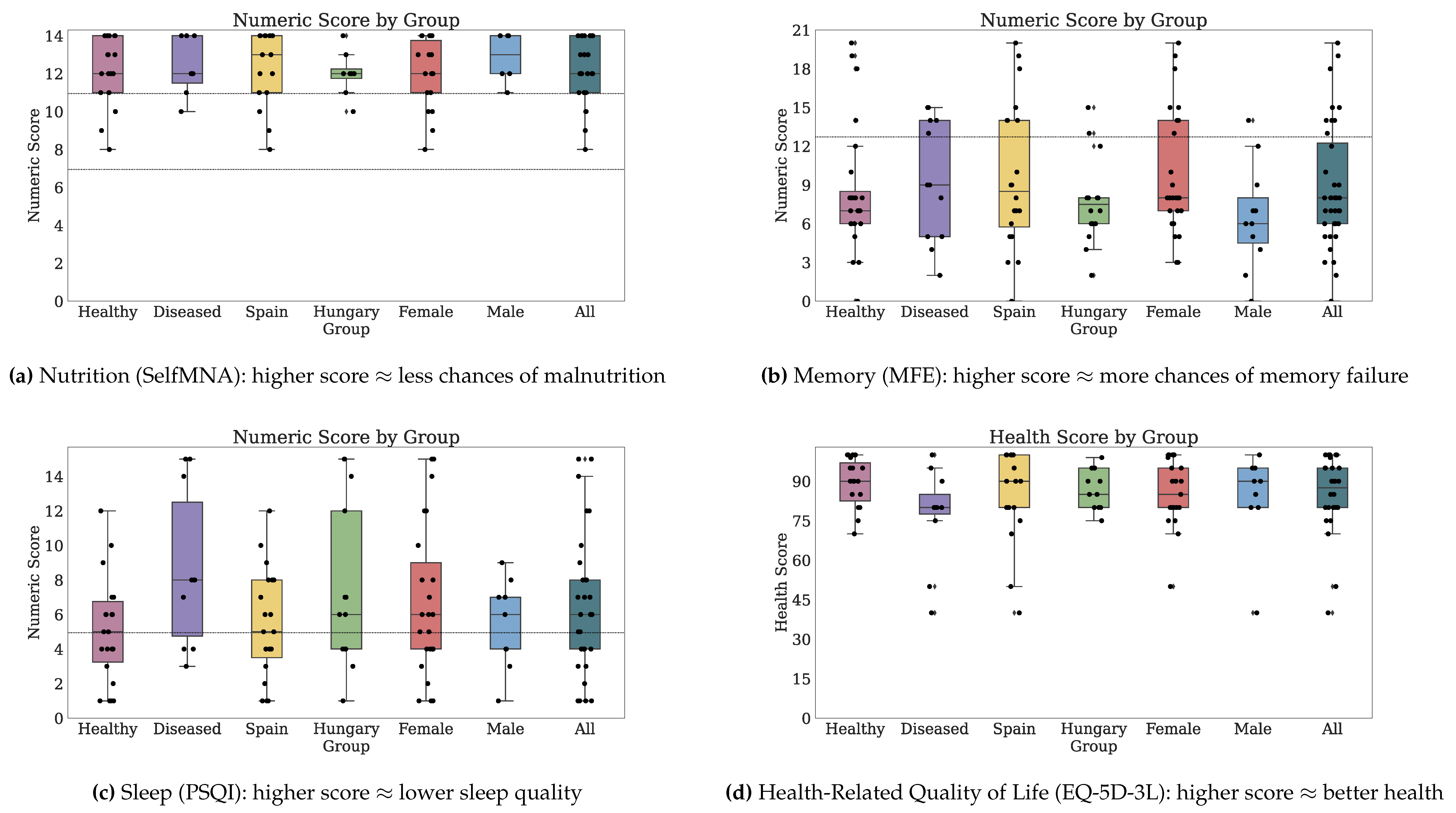 Jpm 10 00203 g003 Jpm 10 00203 g003