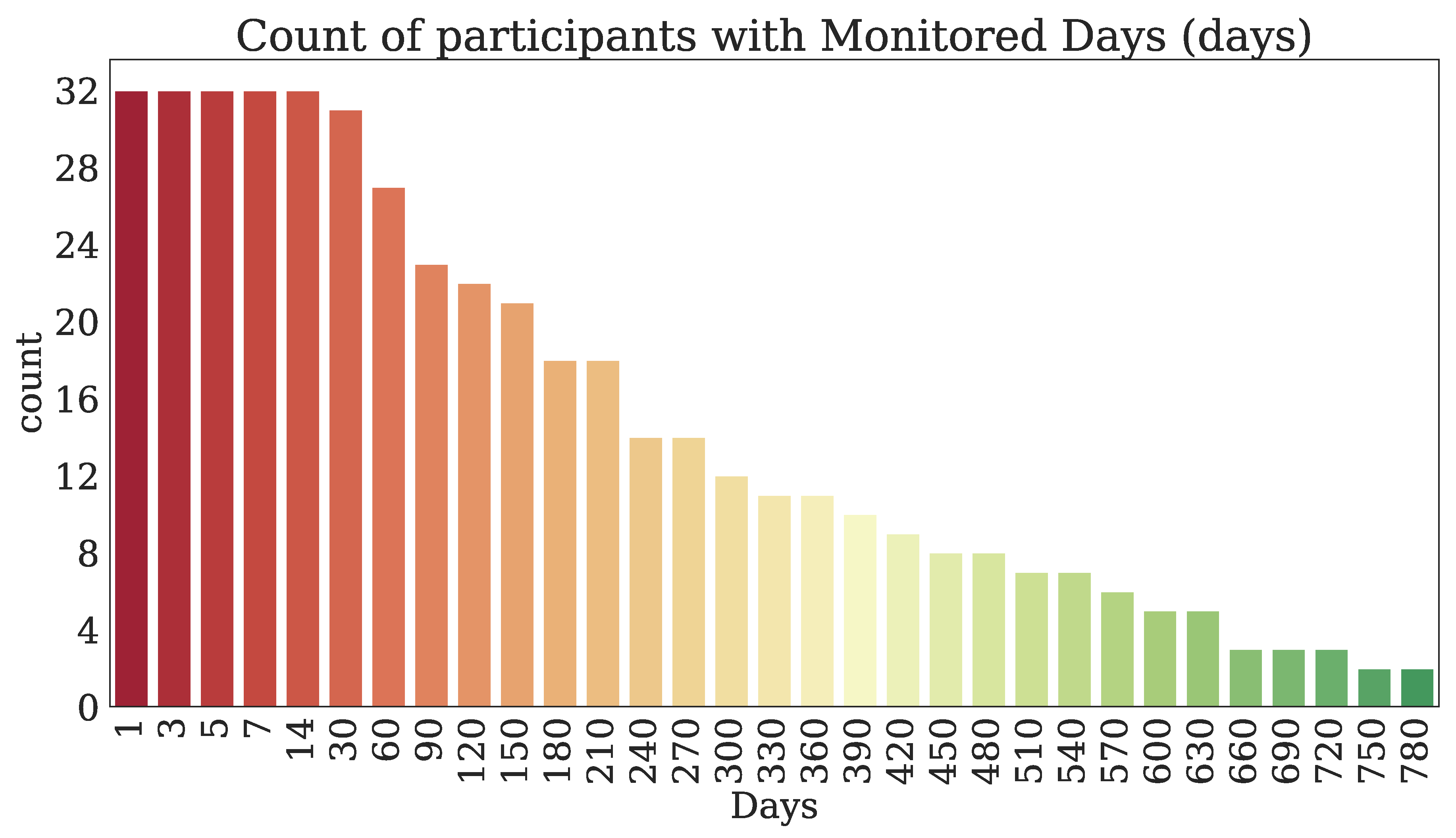 Jpm 10 00203 g004 Jpm 10 00203 g004