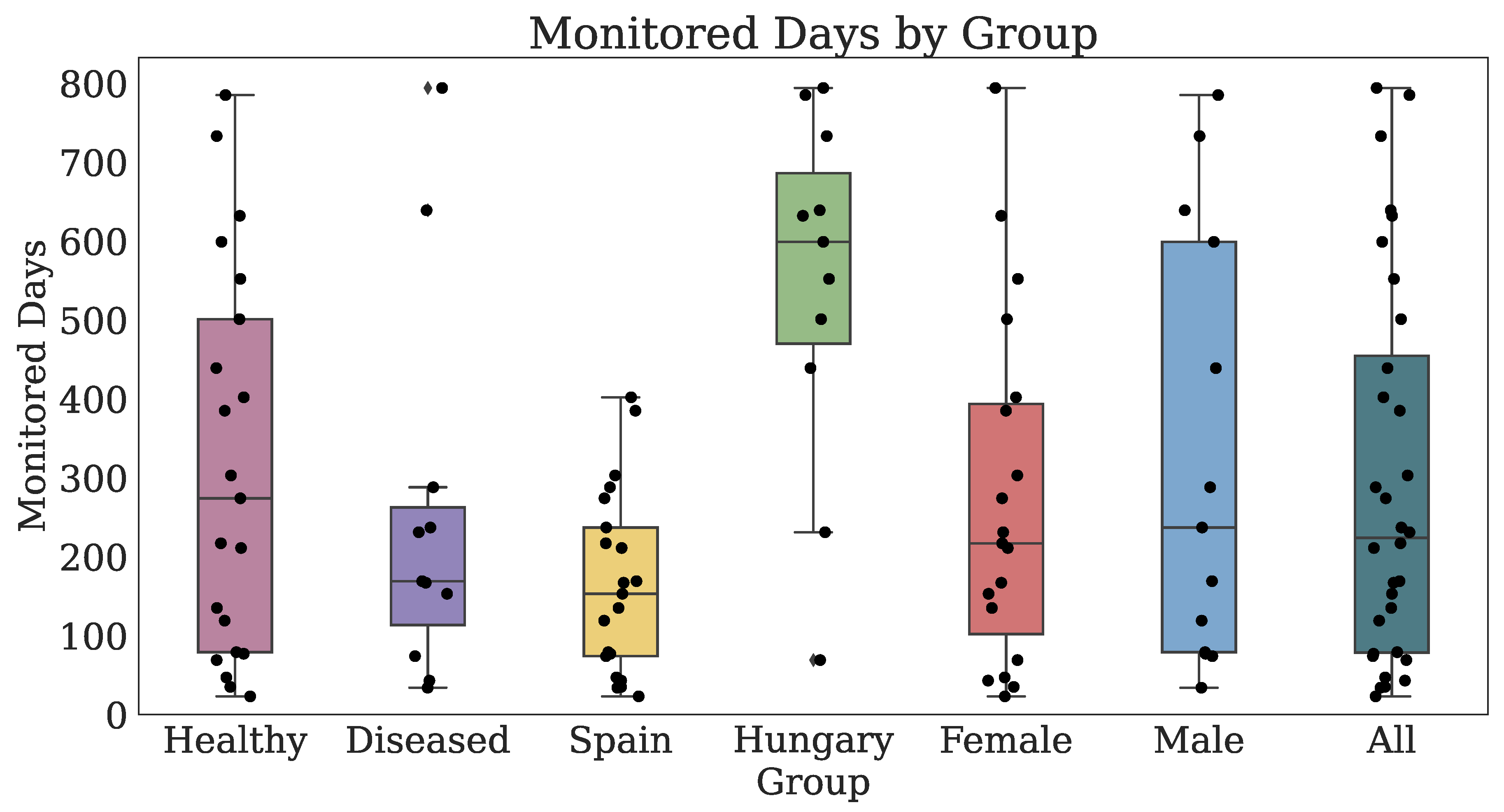 Jpm 10 00203 g006 Jpm 10 00203 g006