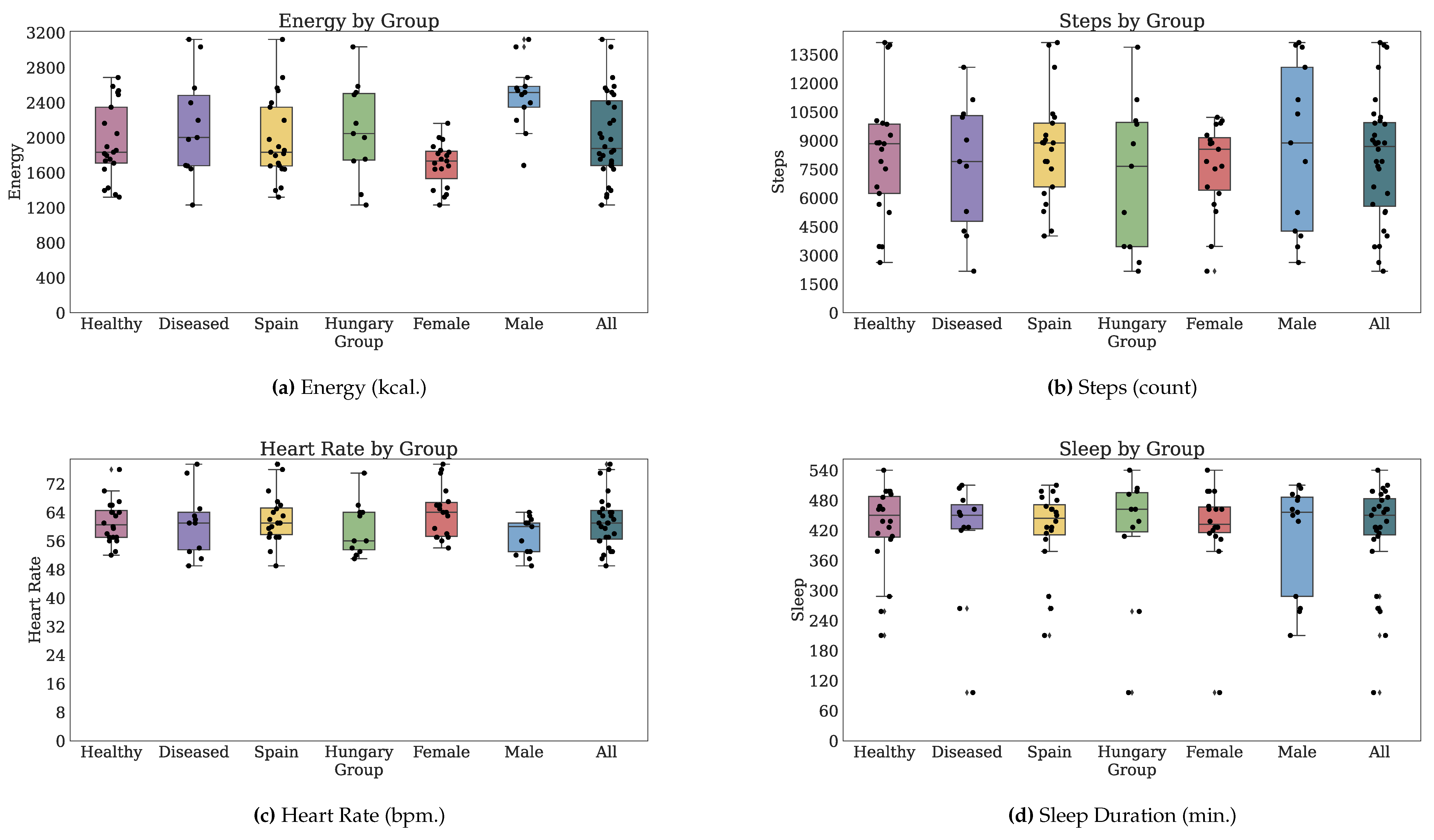 Jpm 10 00203 g008 Jpm 10 00203 g008